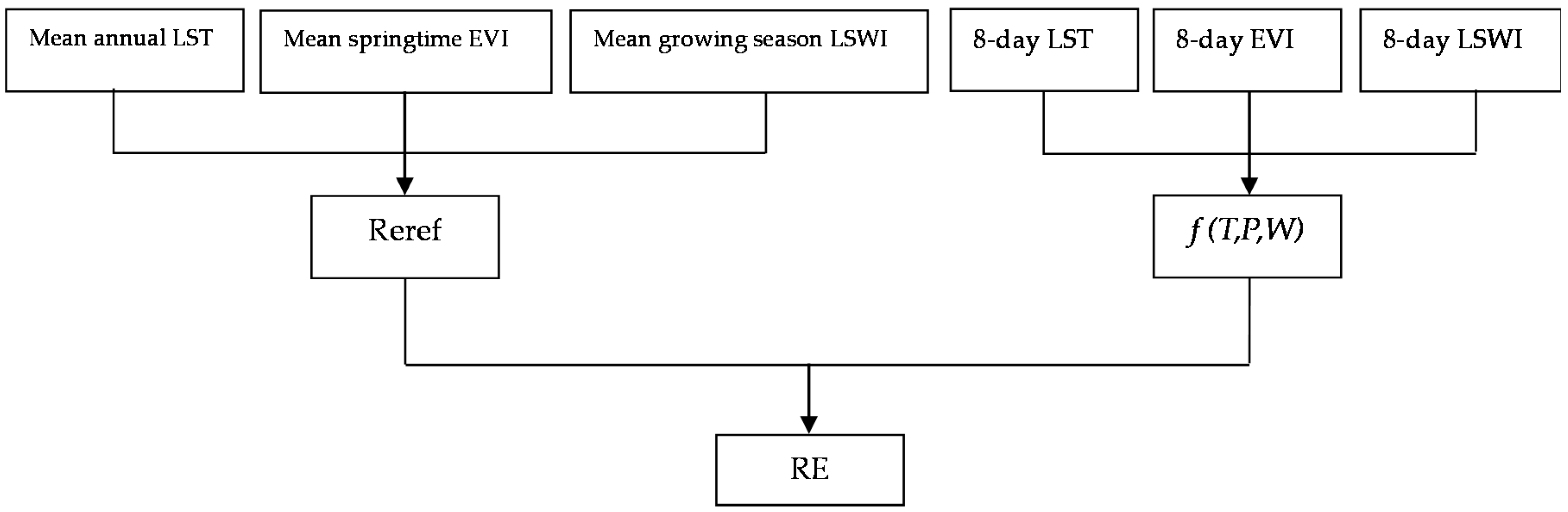 Remotesensing 10 00149 g002