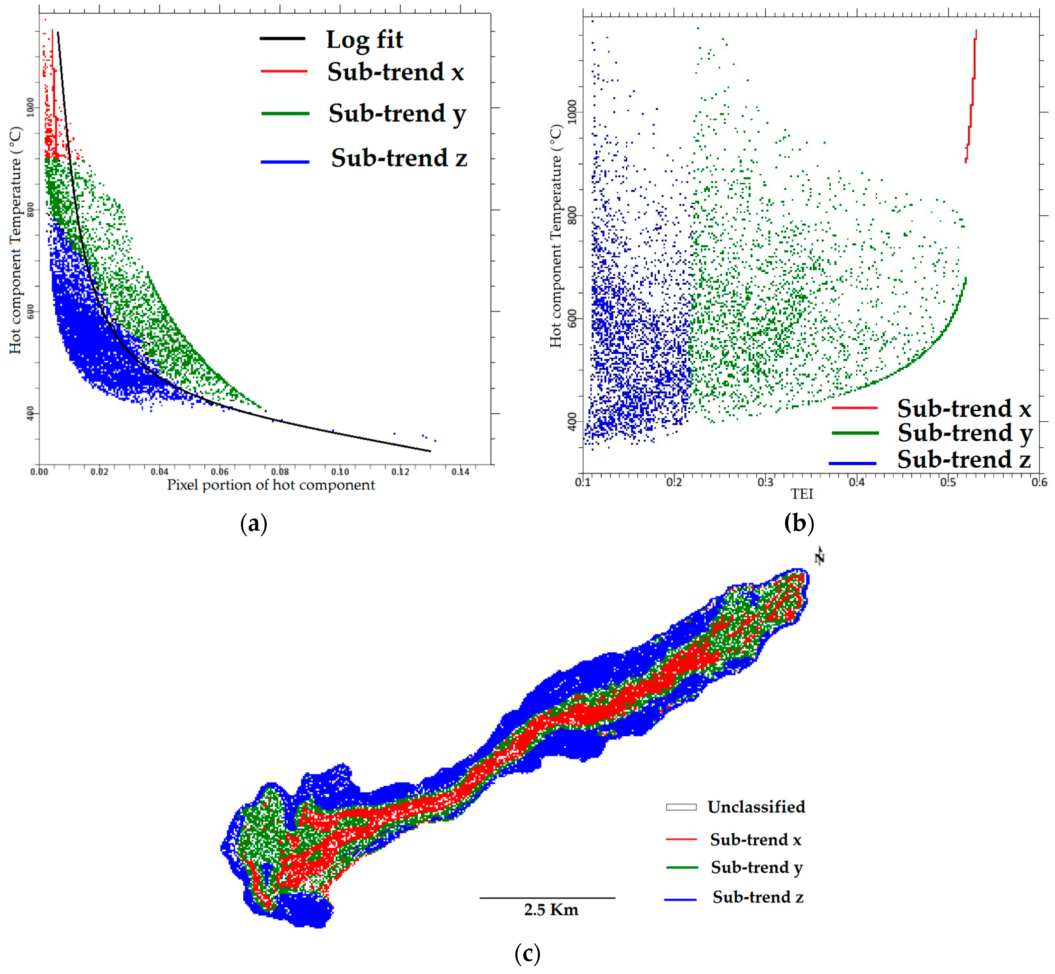 Remotesensing 10 00151 g008