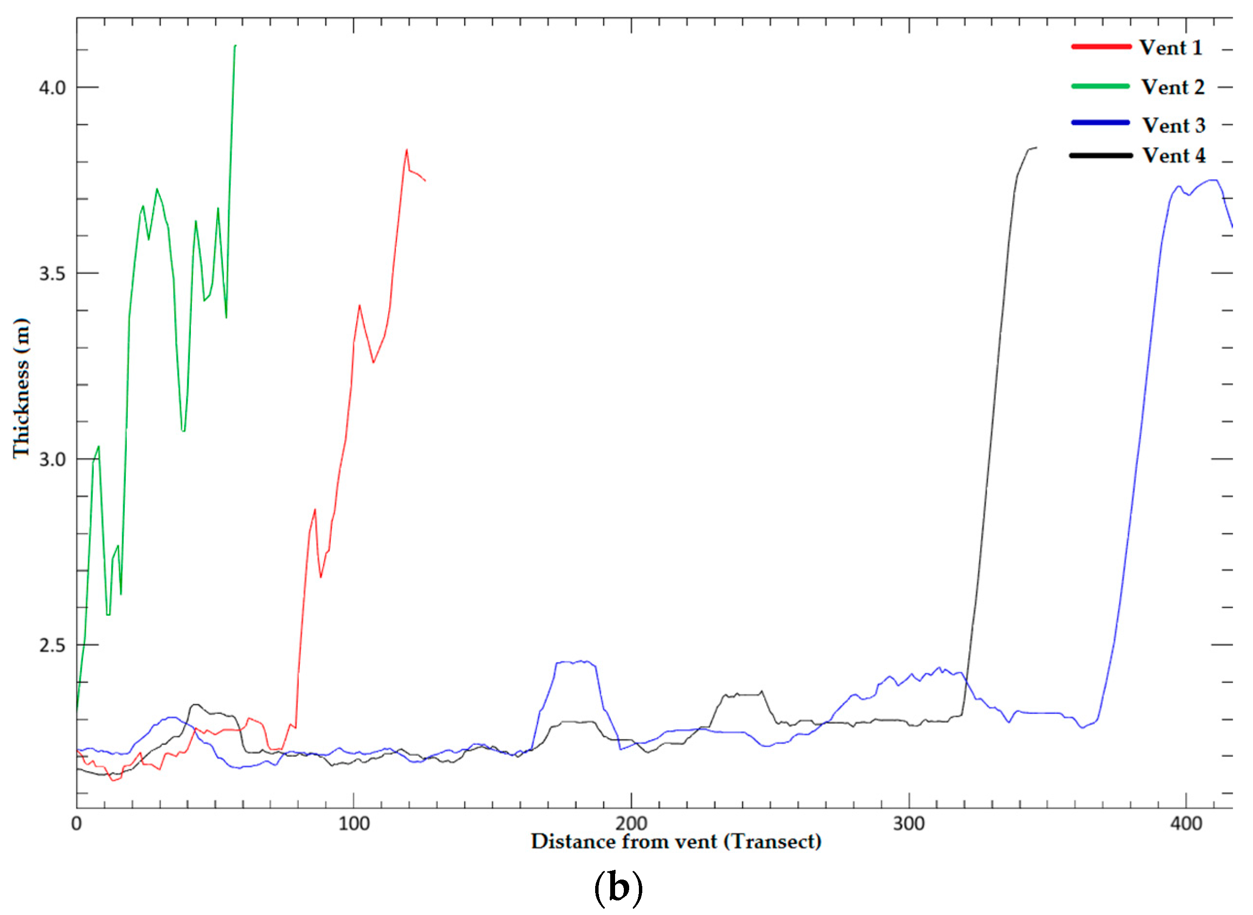 Remotesensing 10 00151 g014b