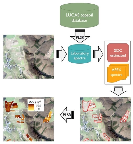 Remote Sensing Remote Sensing