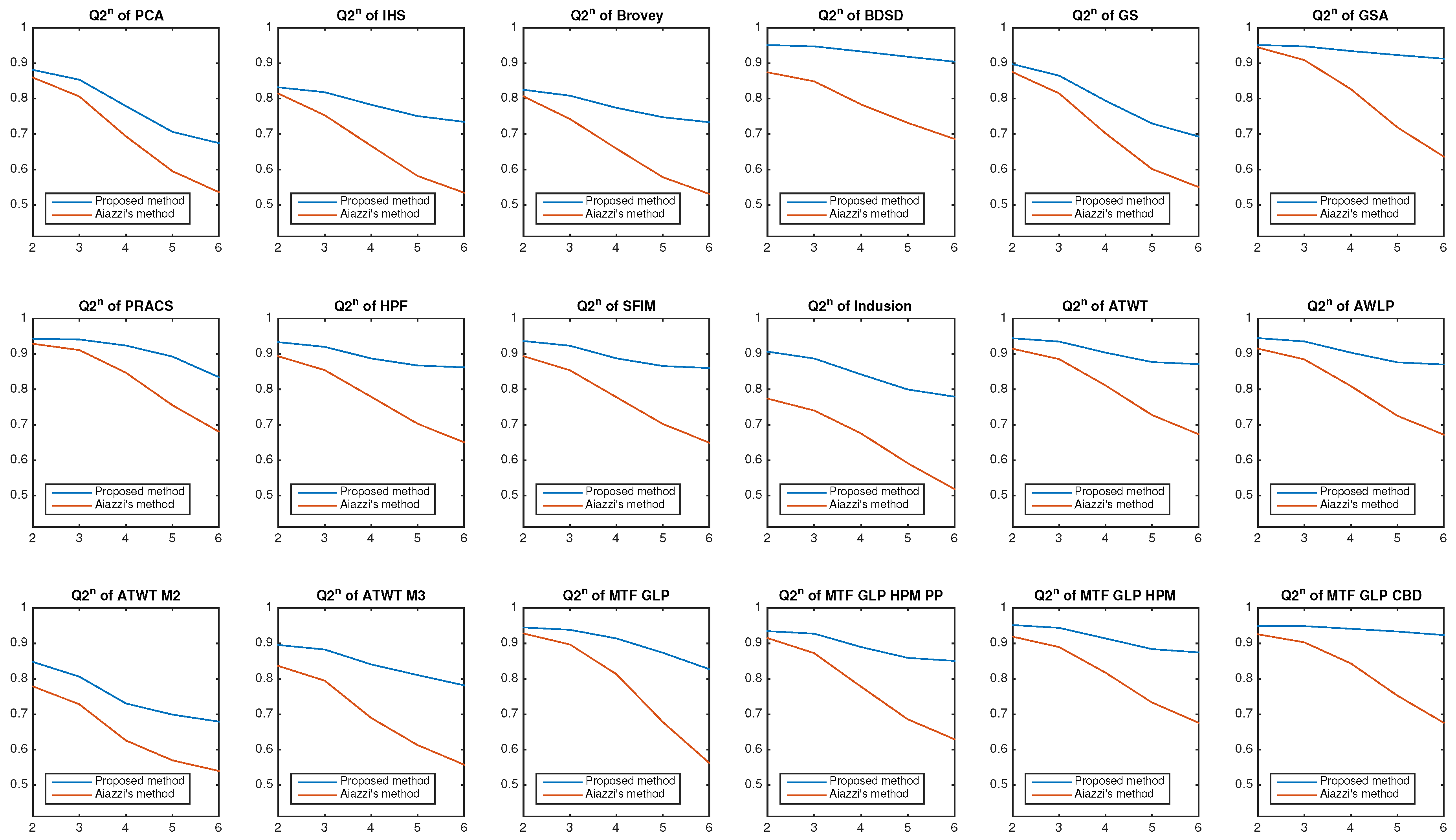 Remotesensing 10 00154 g002