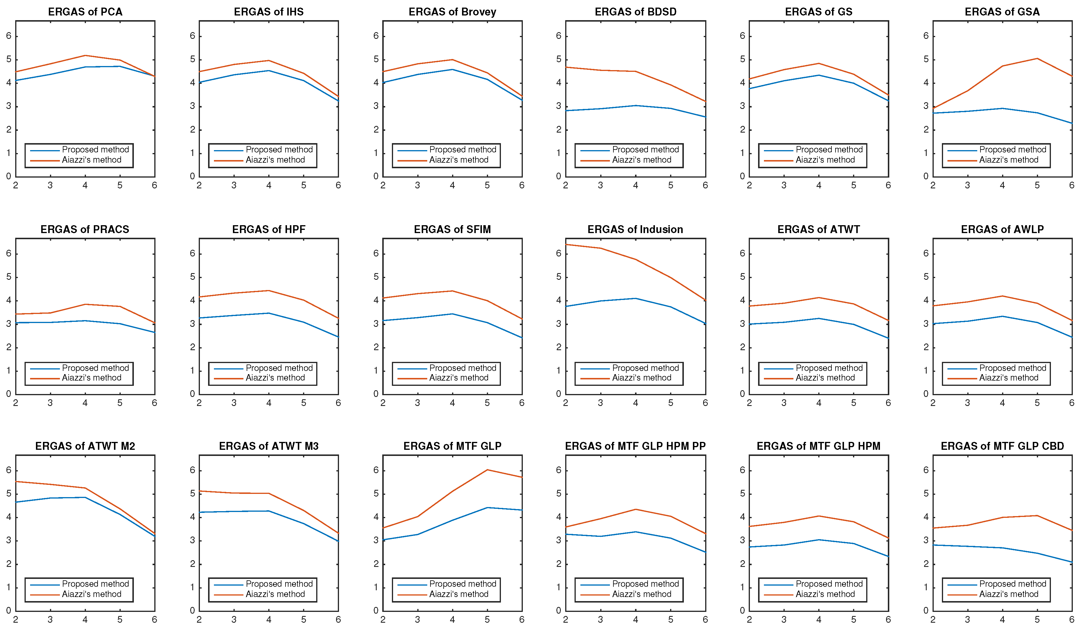 Remotesensing 10 00154 g003
