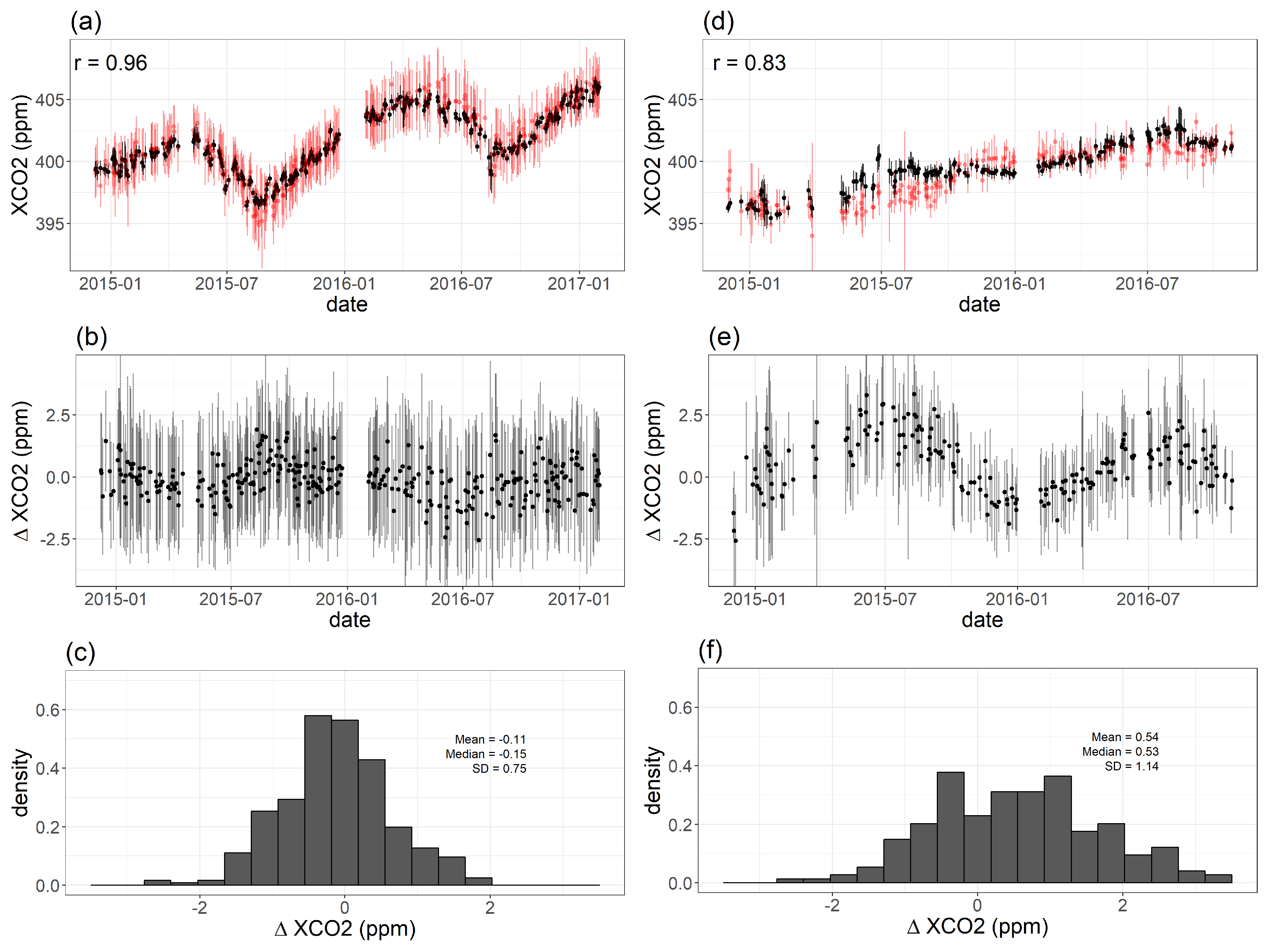 Remotesensing 10 00155 g009 Remotesensing 10 00155 g009