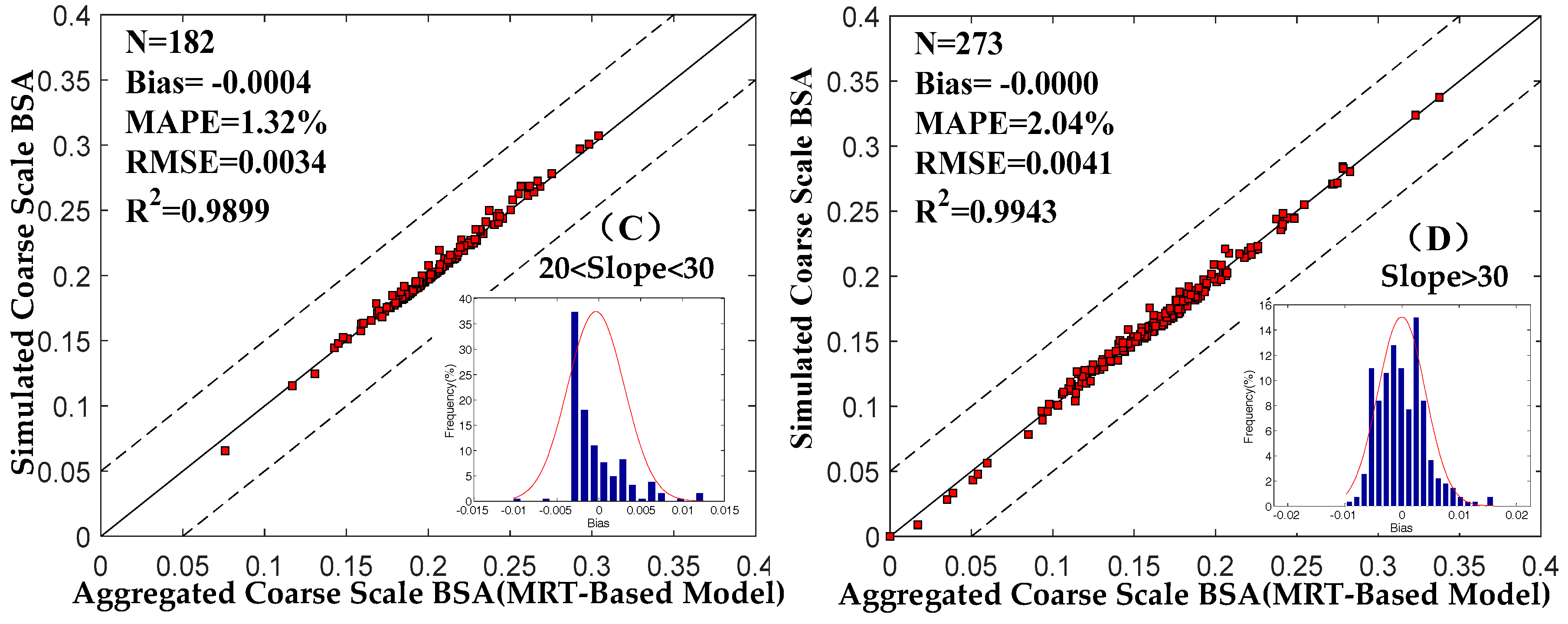Remotesensing 10 00156 g007b