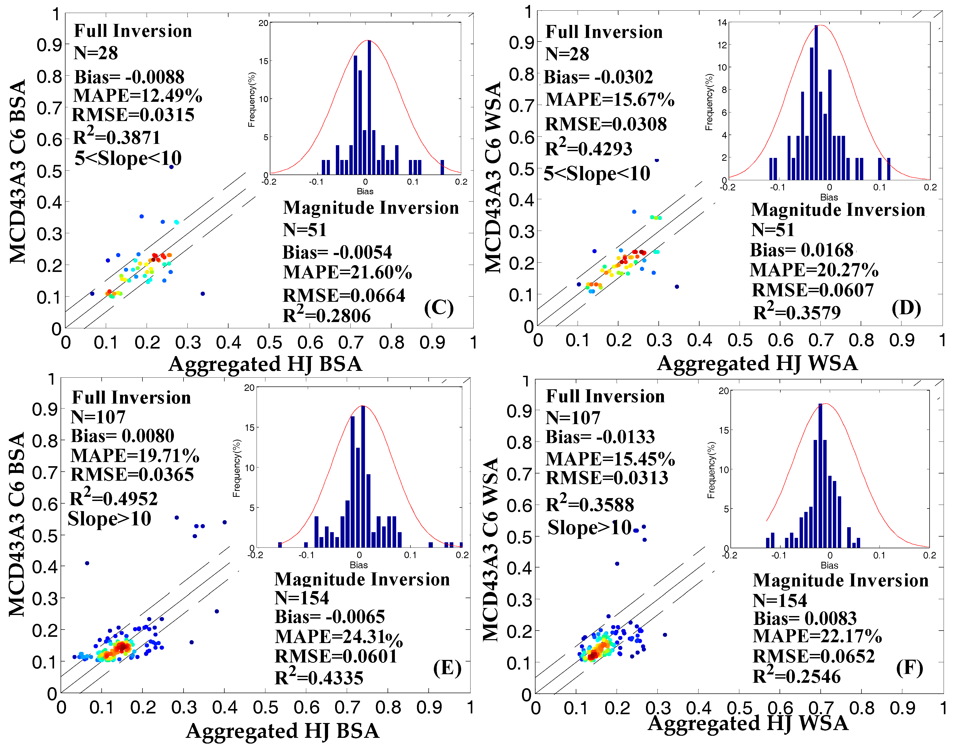 Remotesensing 10 00156 g011b