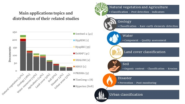 Remote Sensing Free Full Text Survey Of Hyperspectral - 