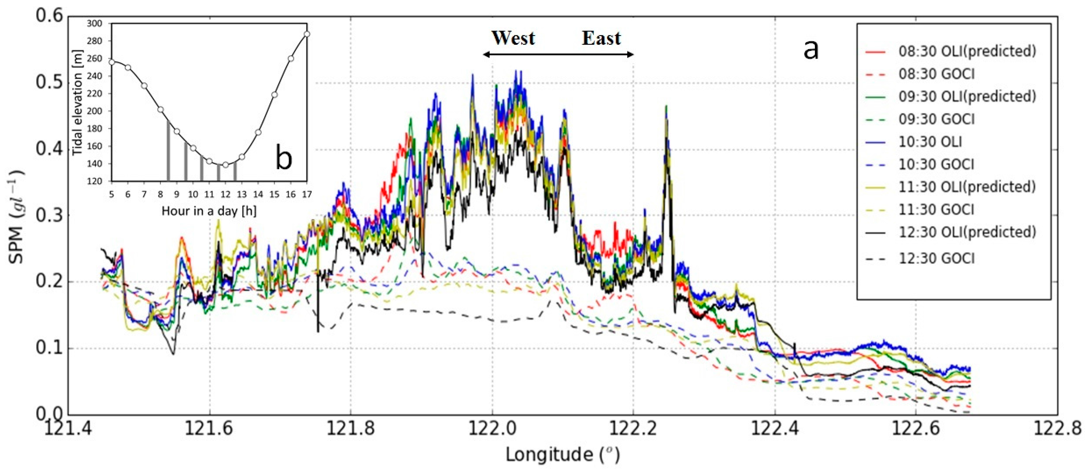 Remotesensing 10 00158 g011