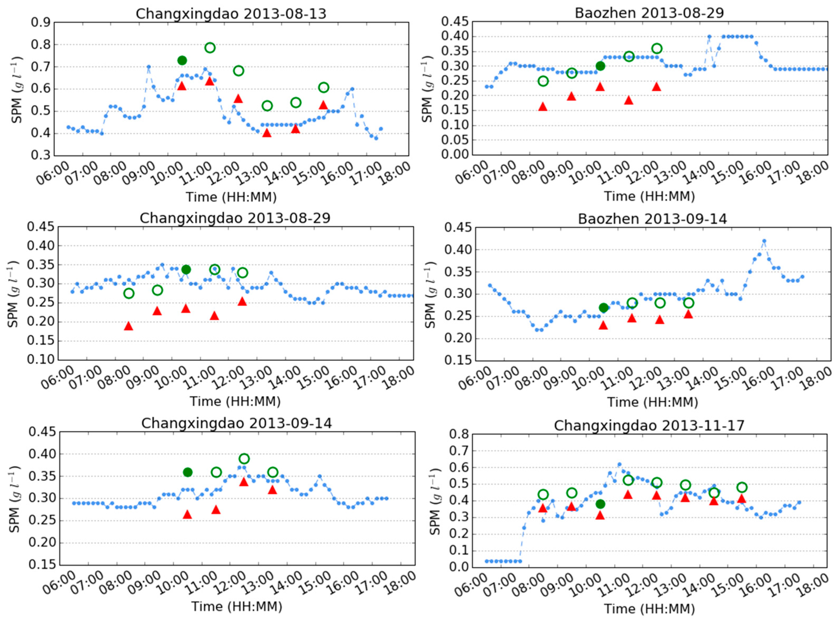 Remotesensing 10 00158 g013