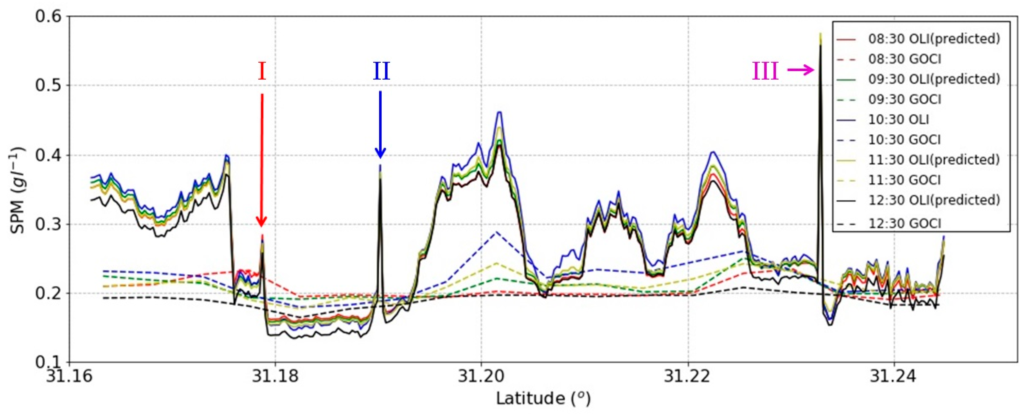 Remotesensing 10 00158 g014