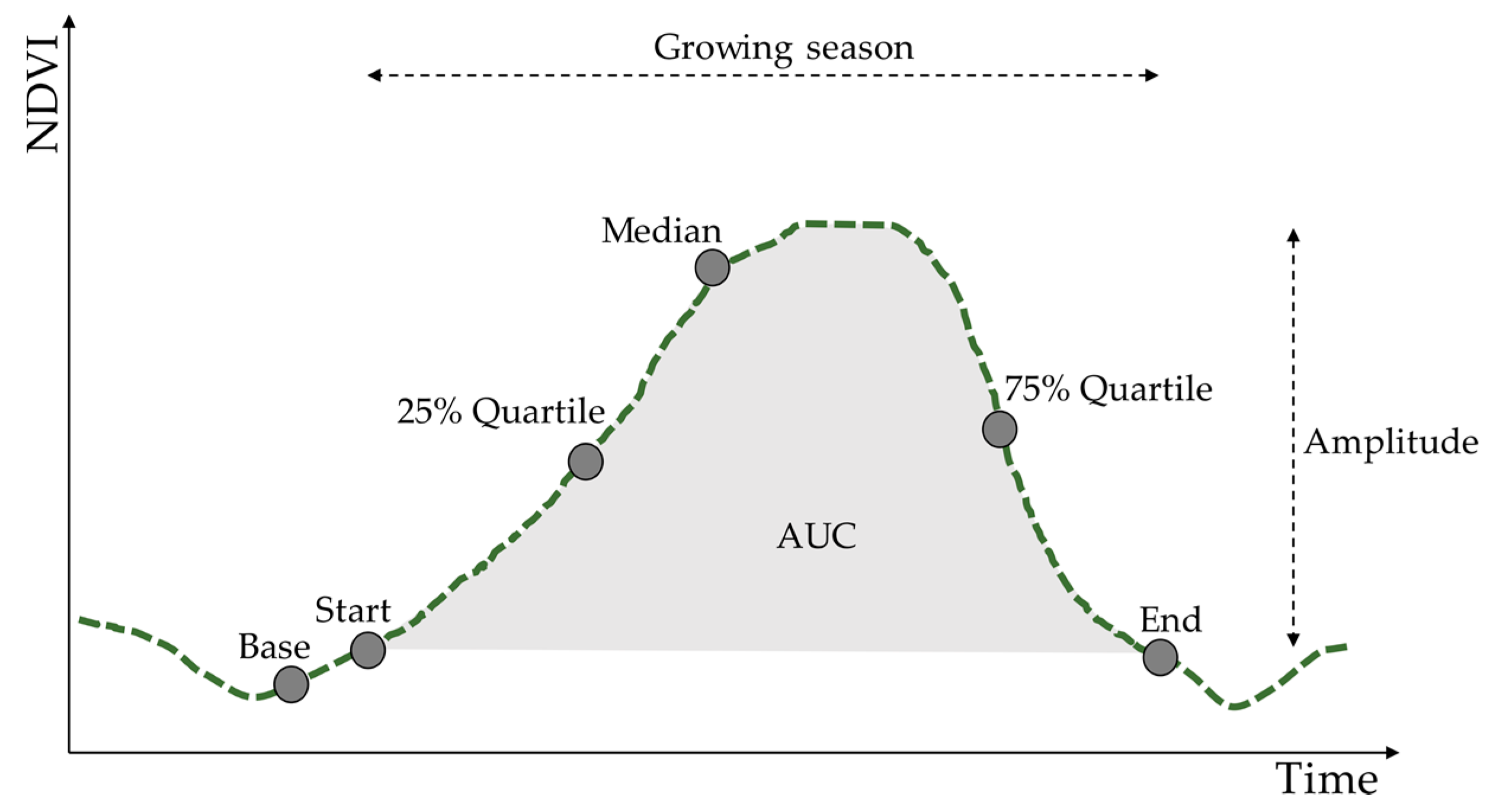 Remotesensing 10 00159 g002 Remotesensing 10 00159 g002