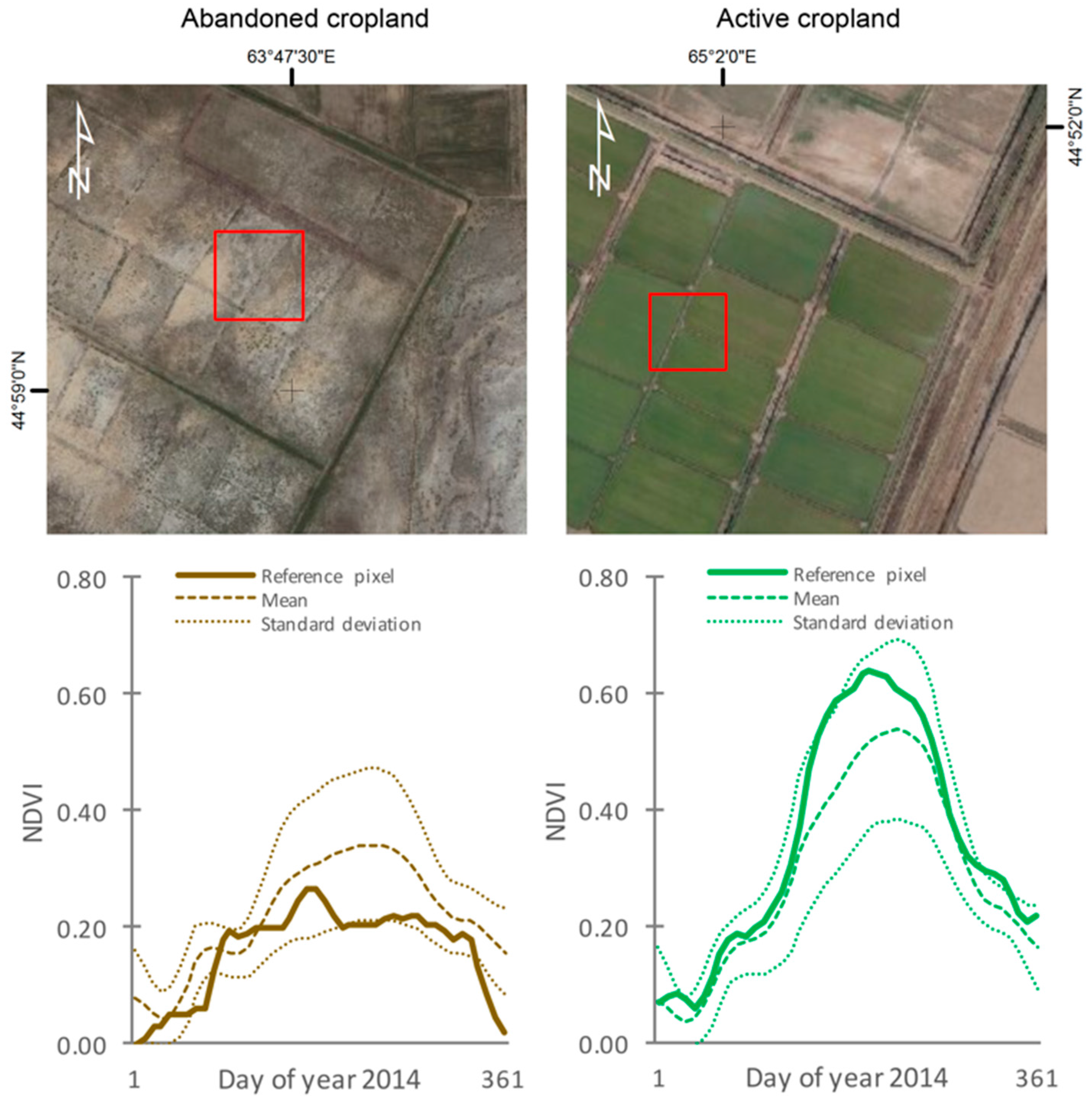 Remotesensing 10 00159 g004 Remotesensing 10 00159 g004