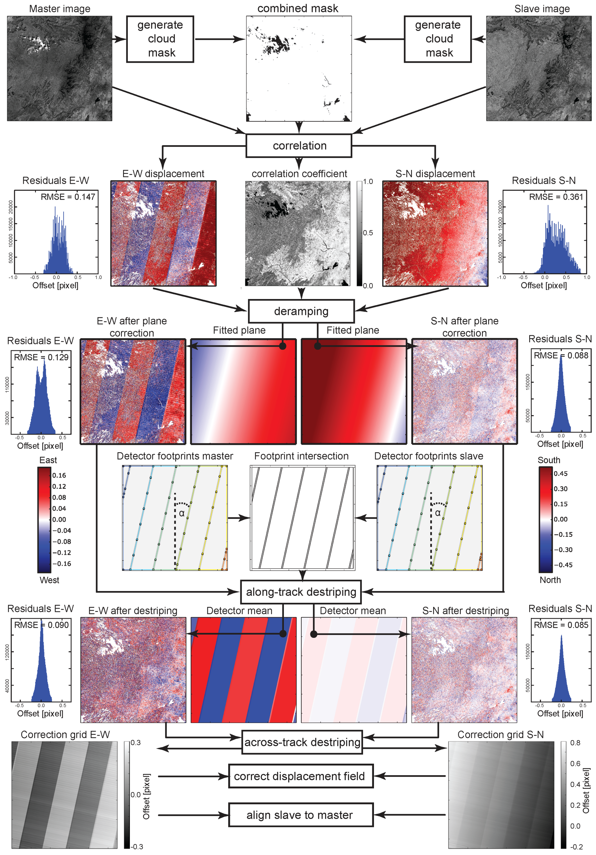 Remotesensing 10 00160 g001