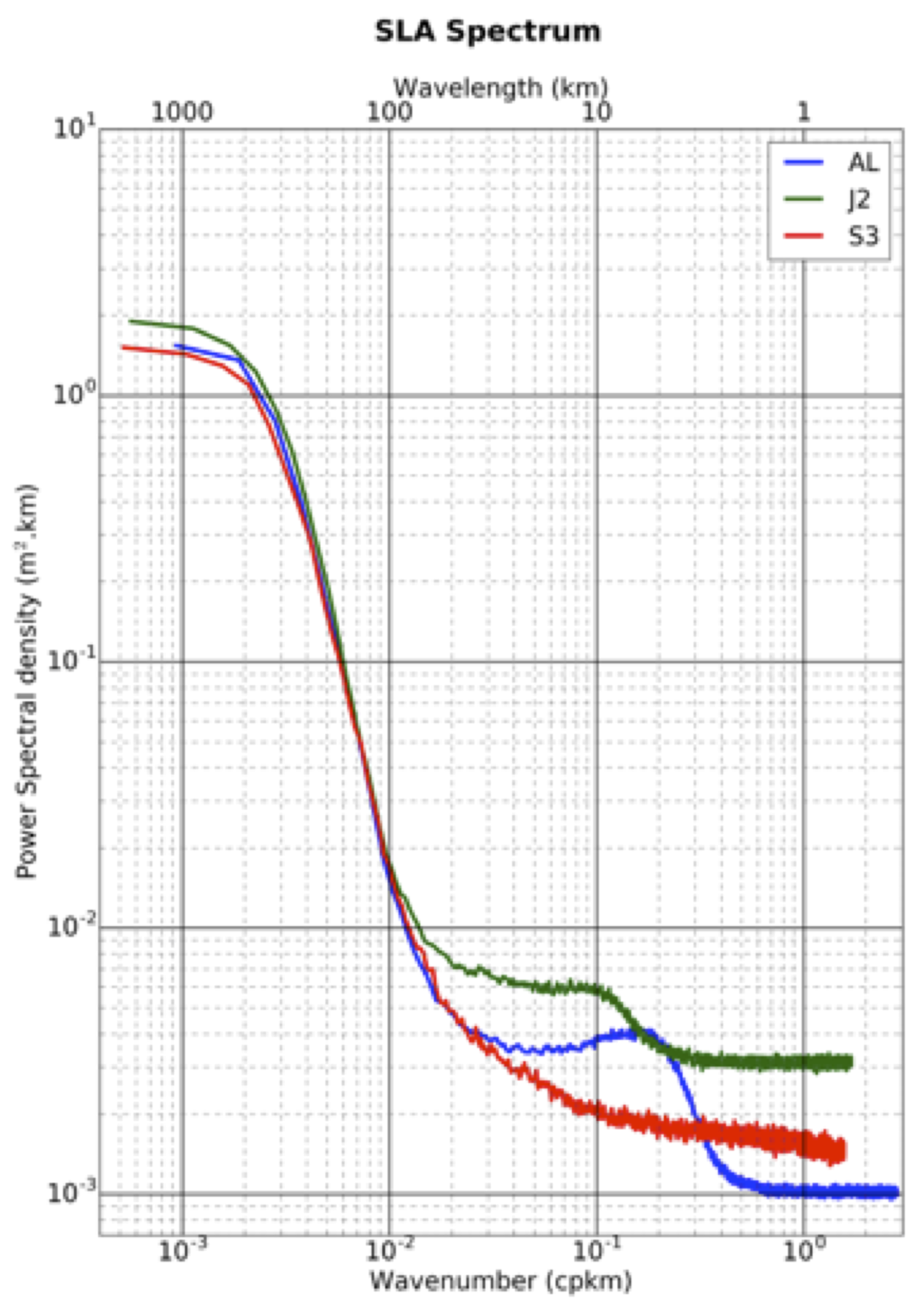 Remotesensing 10 00163 g001