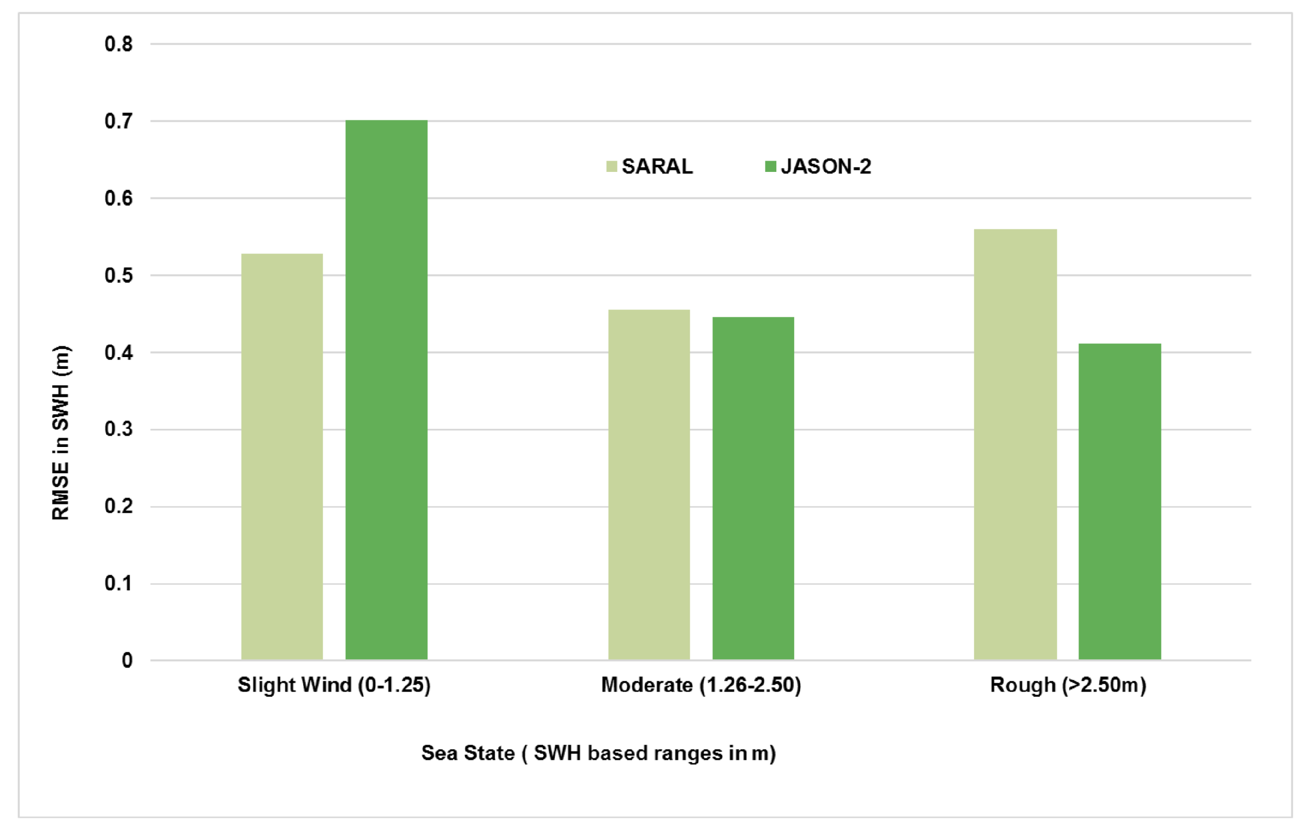 Remotesensing 10 00163 g013