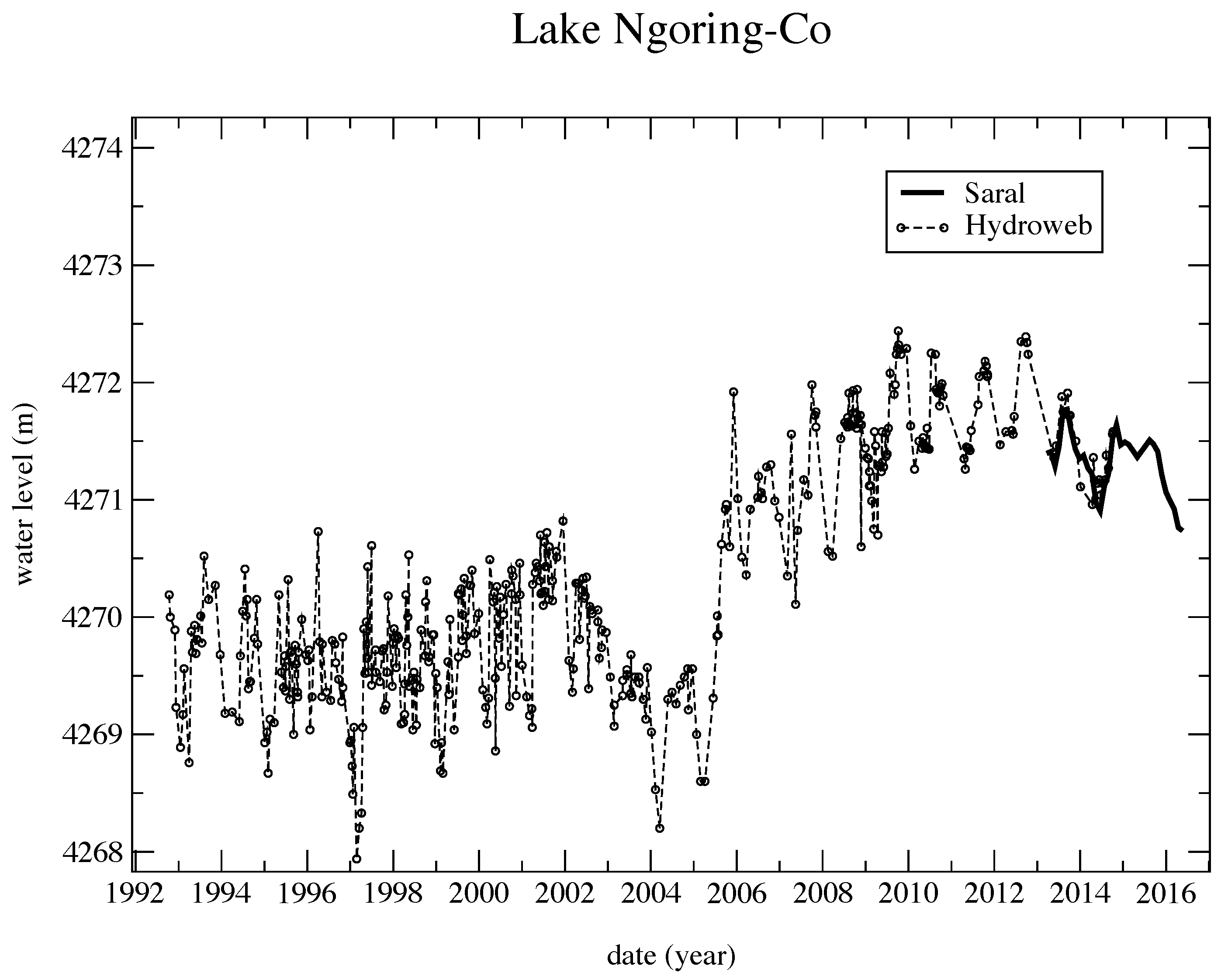 Remotesensing 10 00163 g021