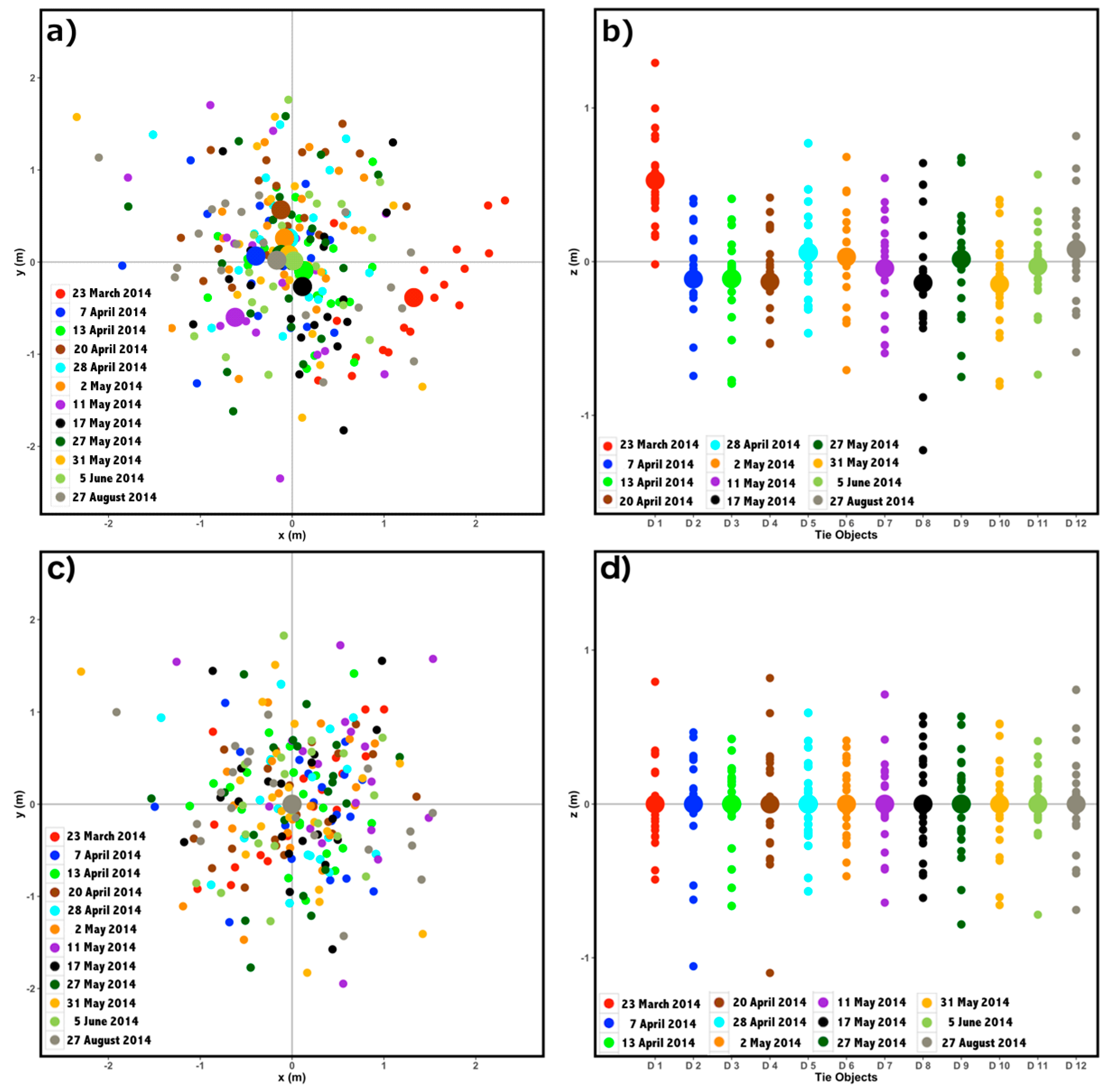 Remotesensing 10 00164 g006