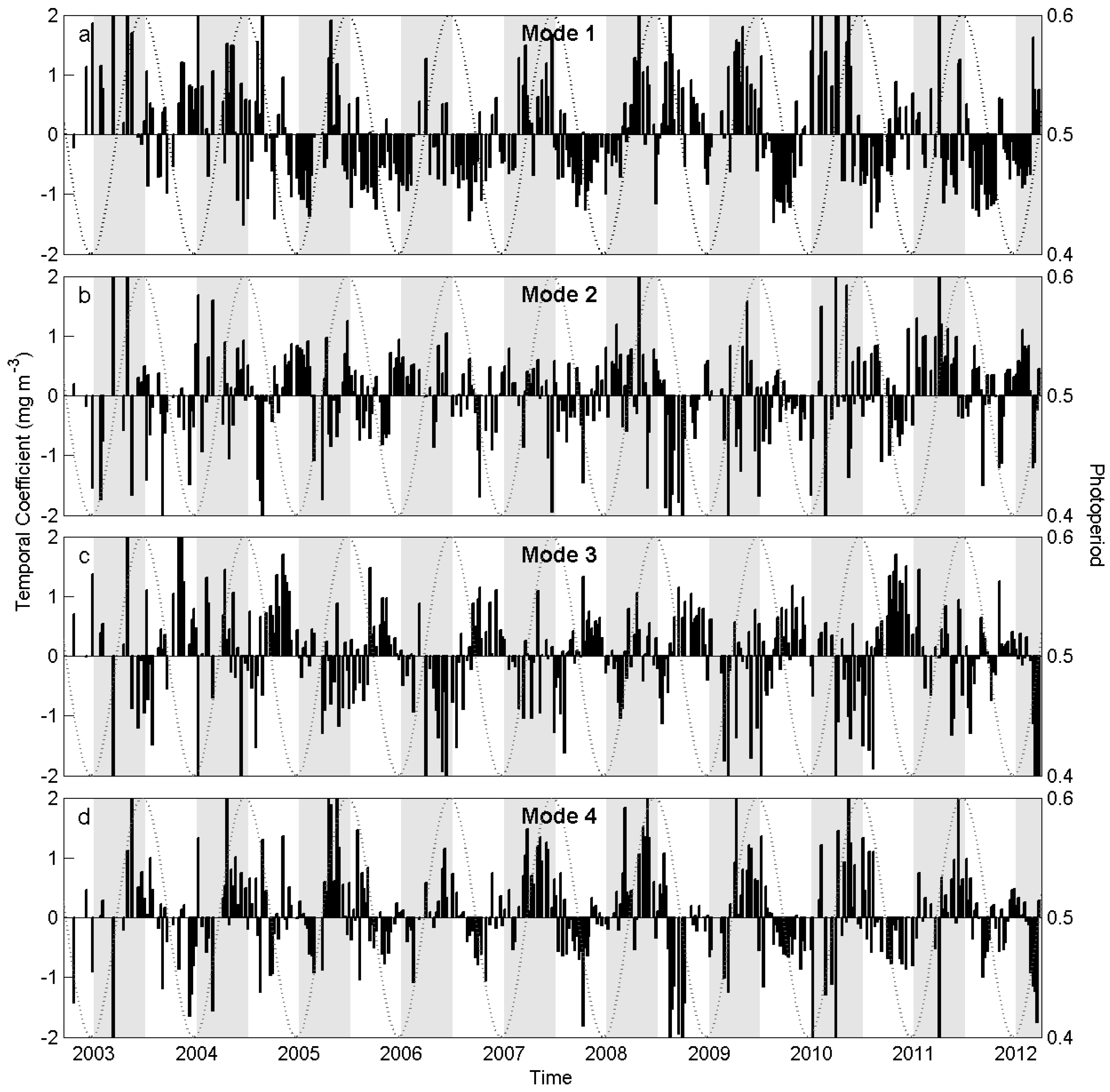 Remotesensing 10 00165 g004 Remotesensing 10 00165 g004