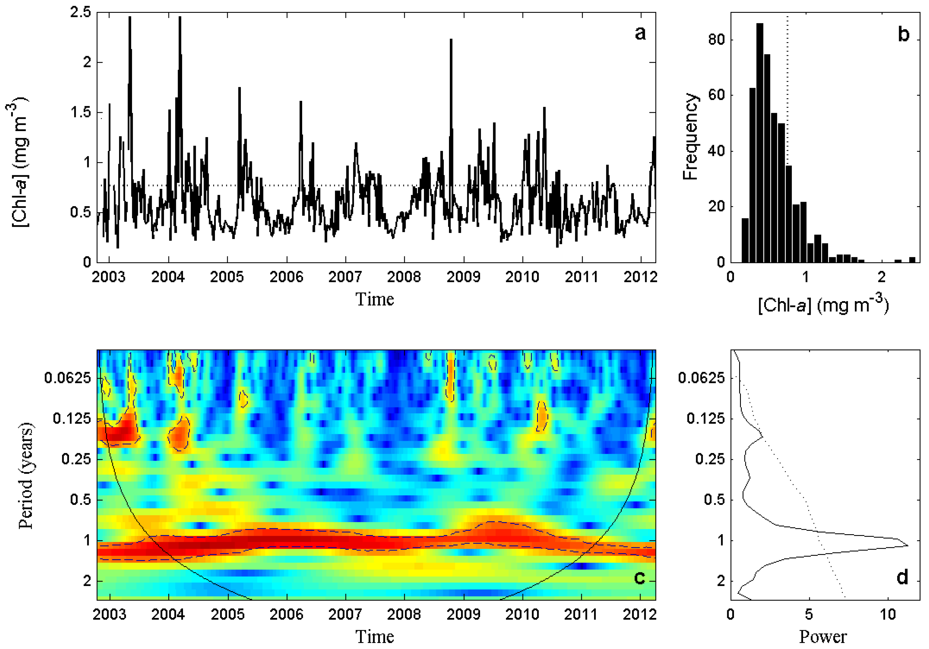 Remotesensing 10 00165 g006 Remotesensing 10 00165 g006