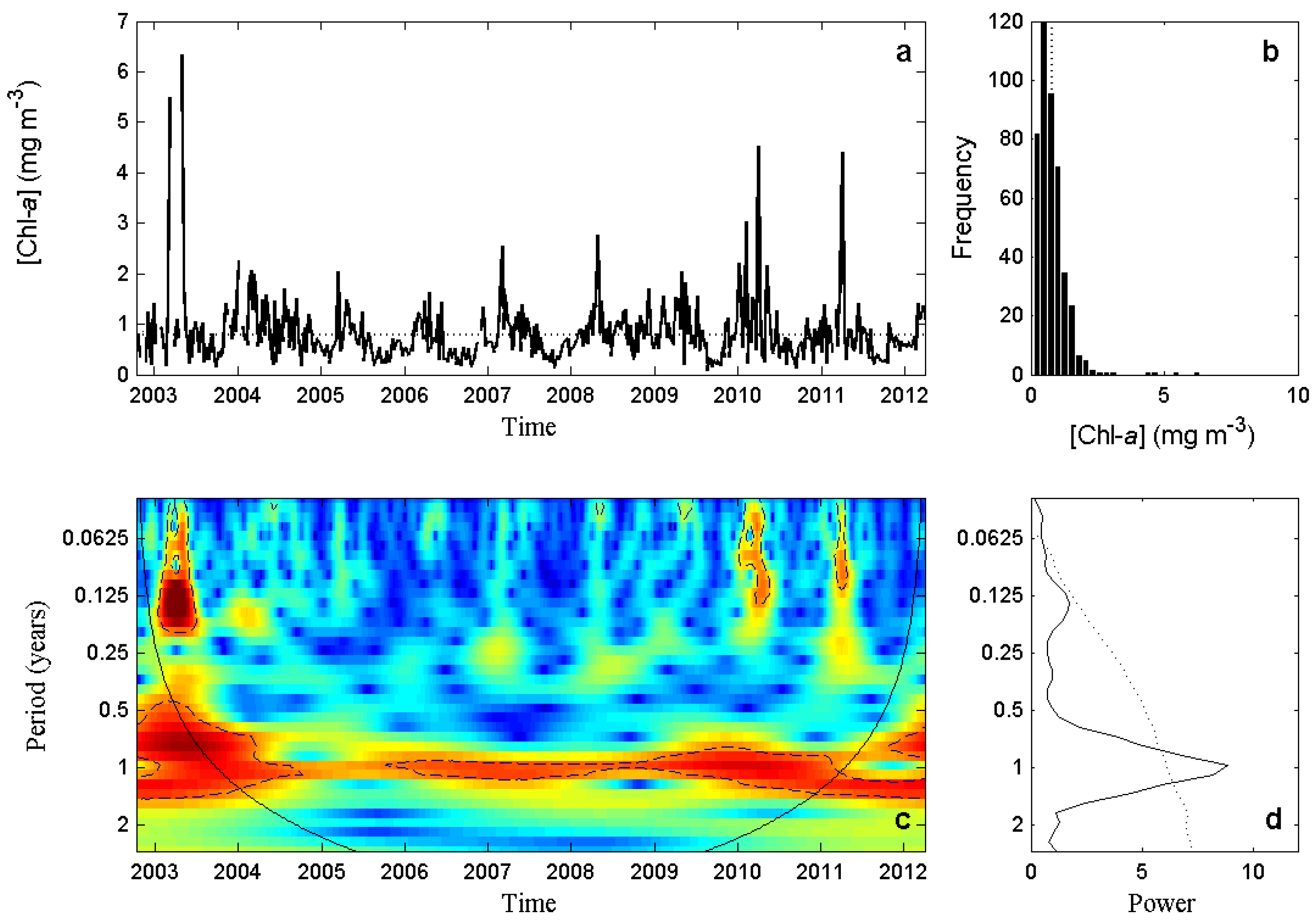 Remotesensing 10 00165 g007 Remotesensing 10 00165 g007