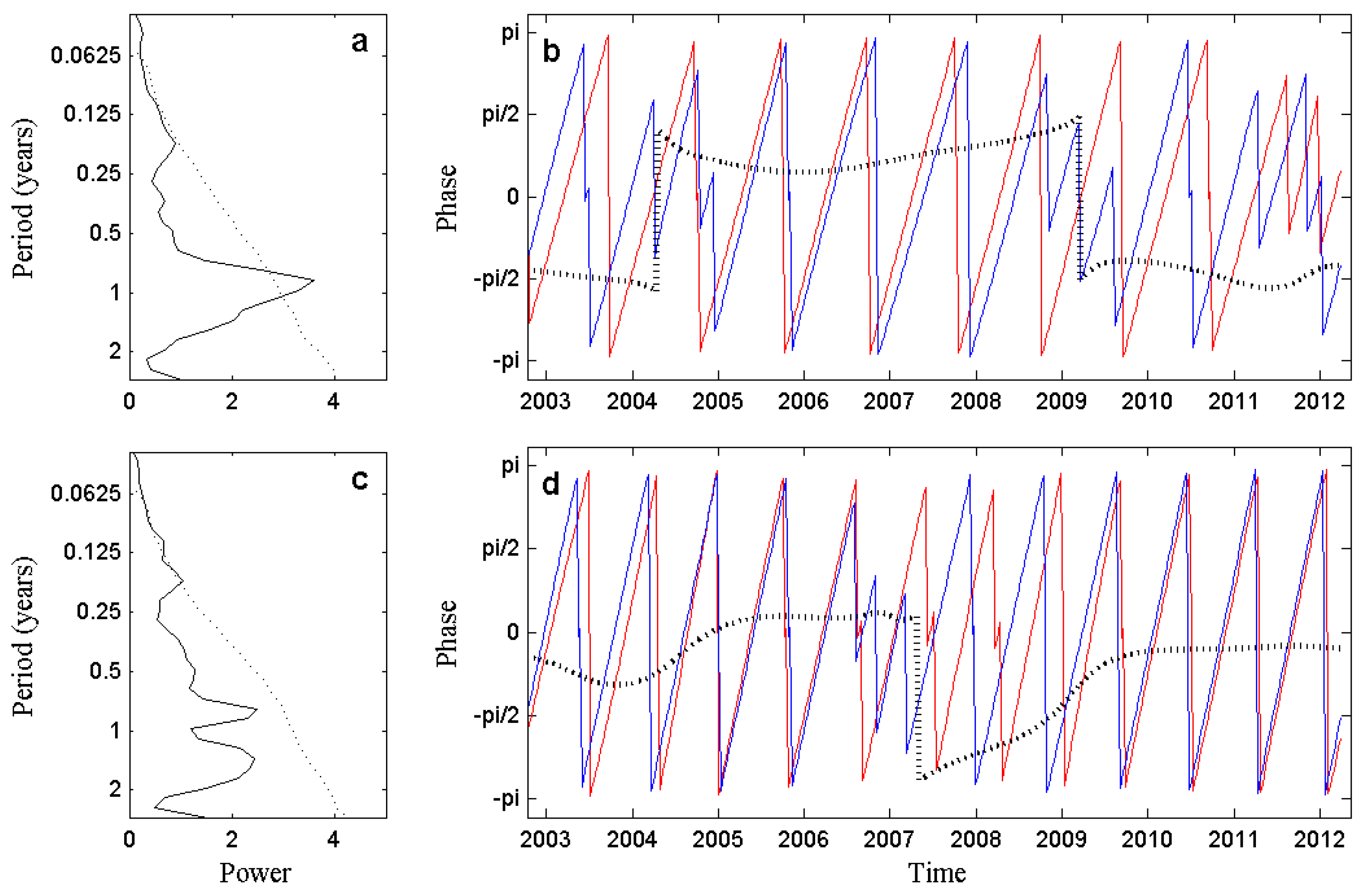 Remotesensing 10 00165 g009 Remotesensing 10 00165 g009