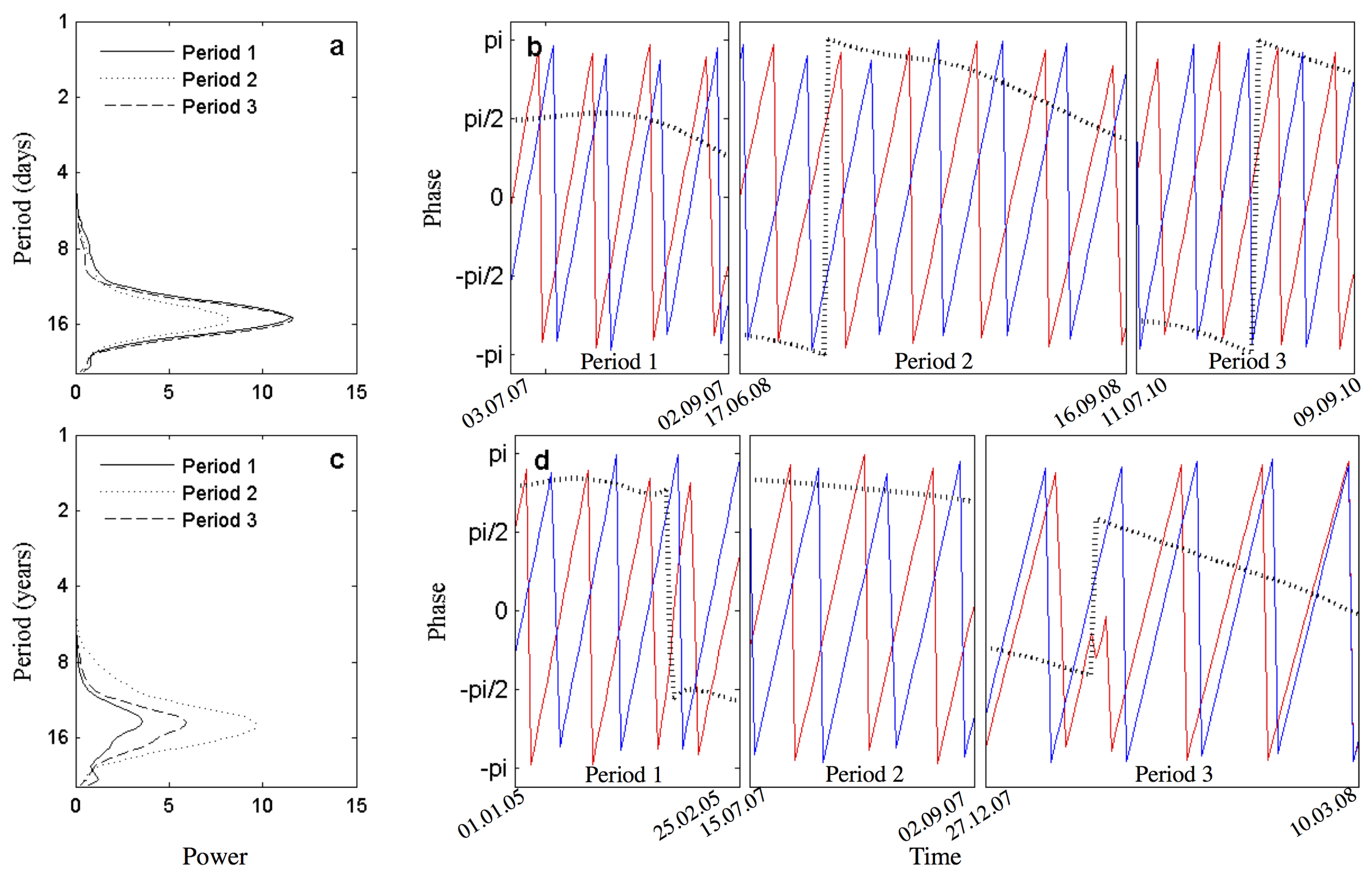 Remotesensing 10 00165 g011 Remotesensing 10 00165 g011