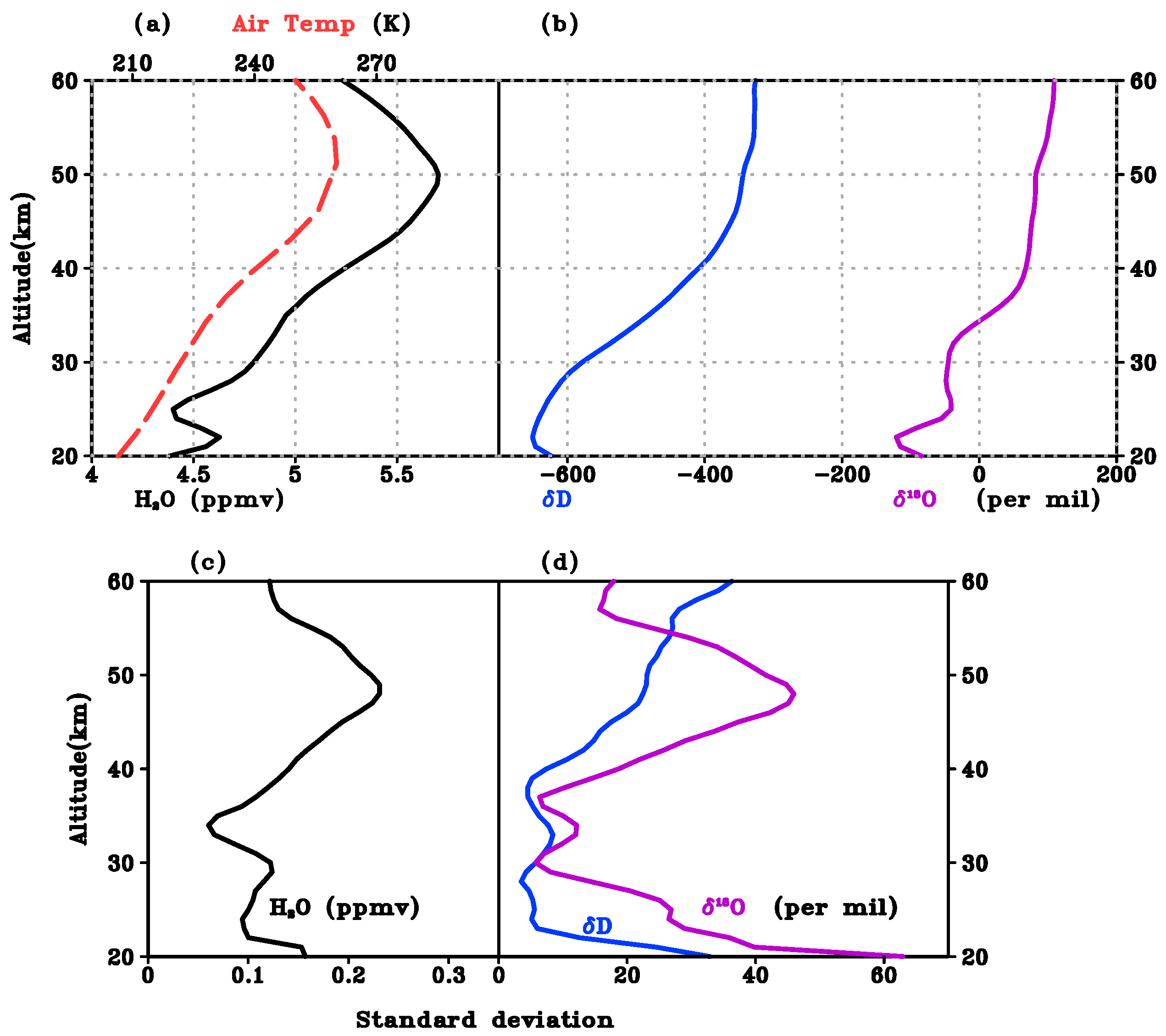 Remotesensing 10 00166 g002 Remotesensing 10 00166 g002