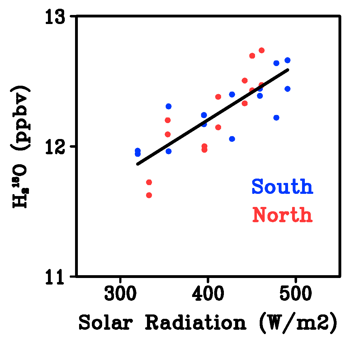 Remotesensing 10 00166 g006 Remotesensing 10 00166 g006