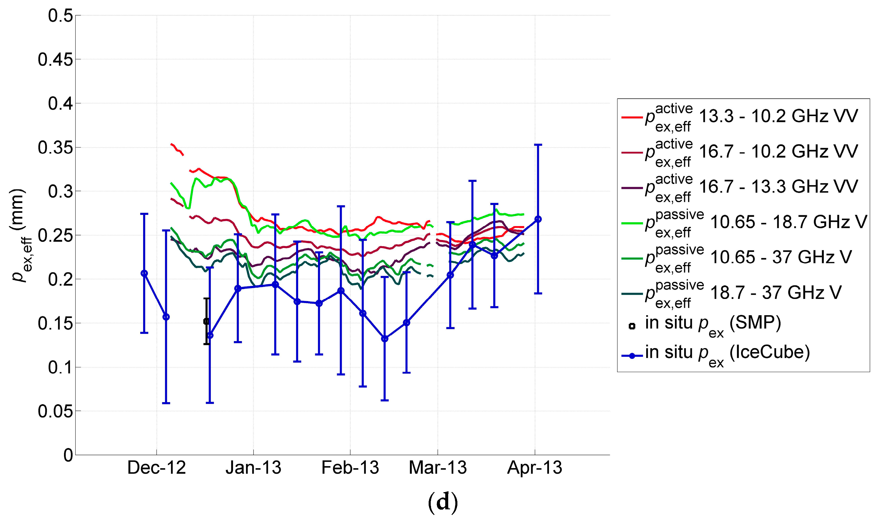 Remotesensing 10 00170 g002b
