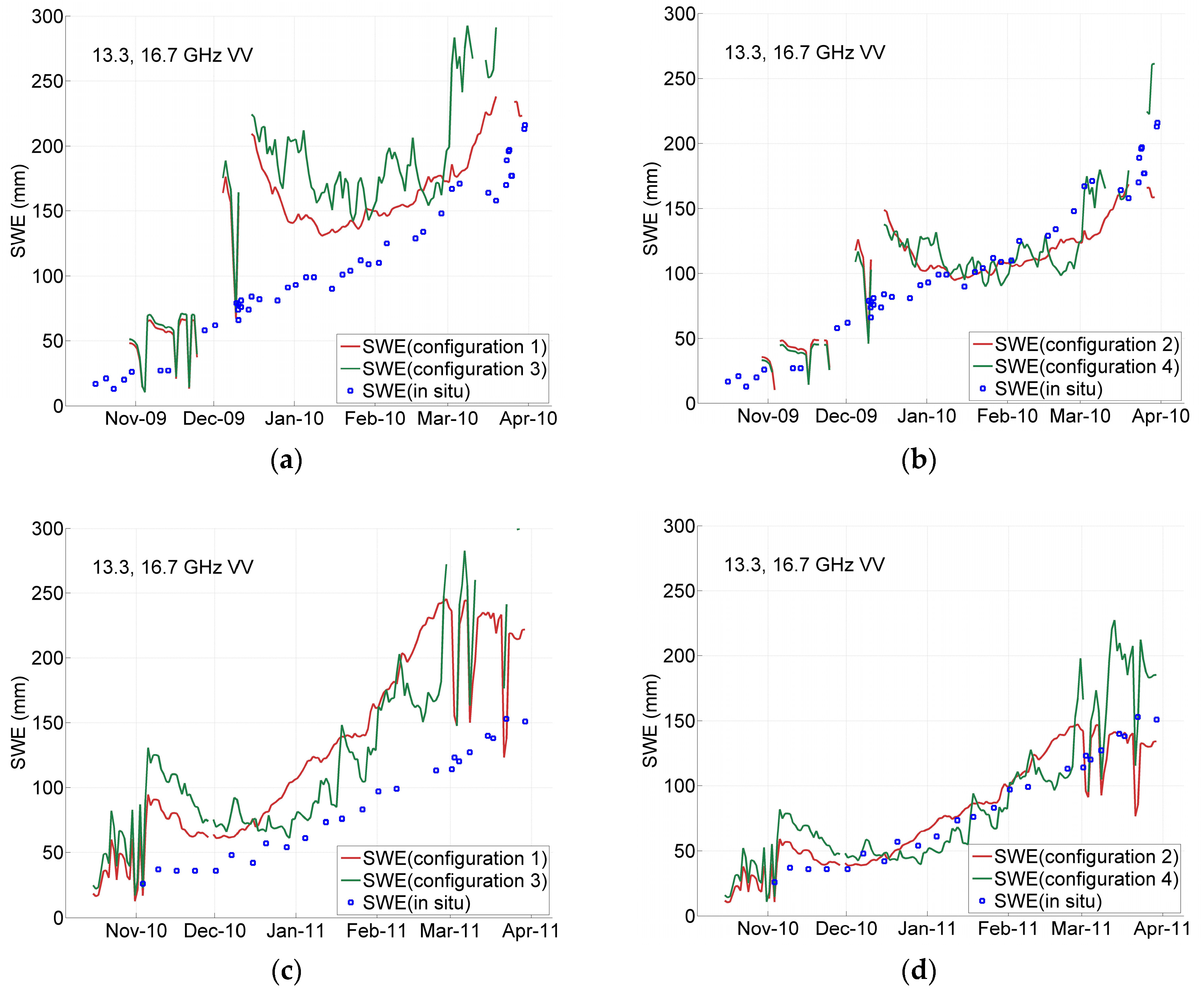 Remotesensing 10 00170 g004a