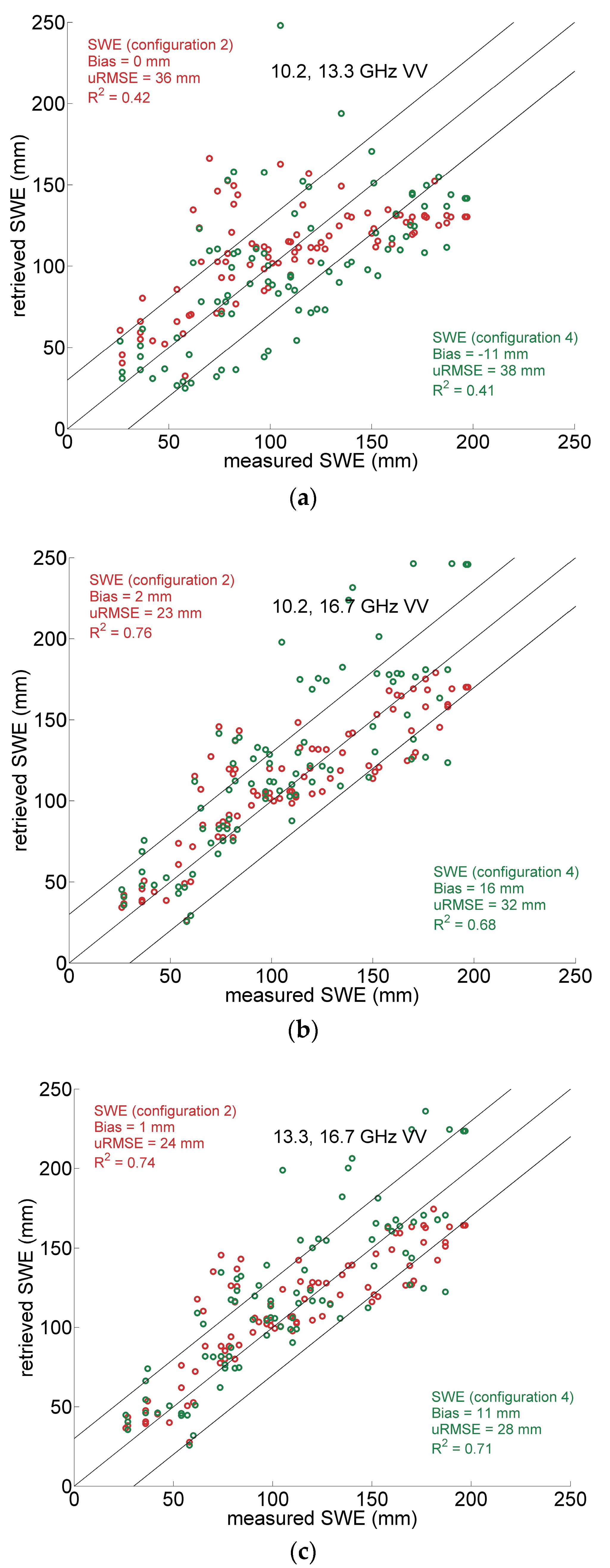 Remotesensing 10 00170 g006