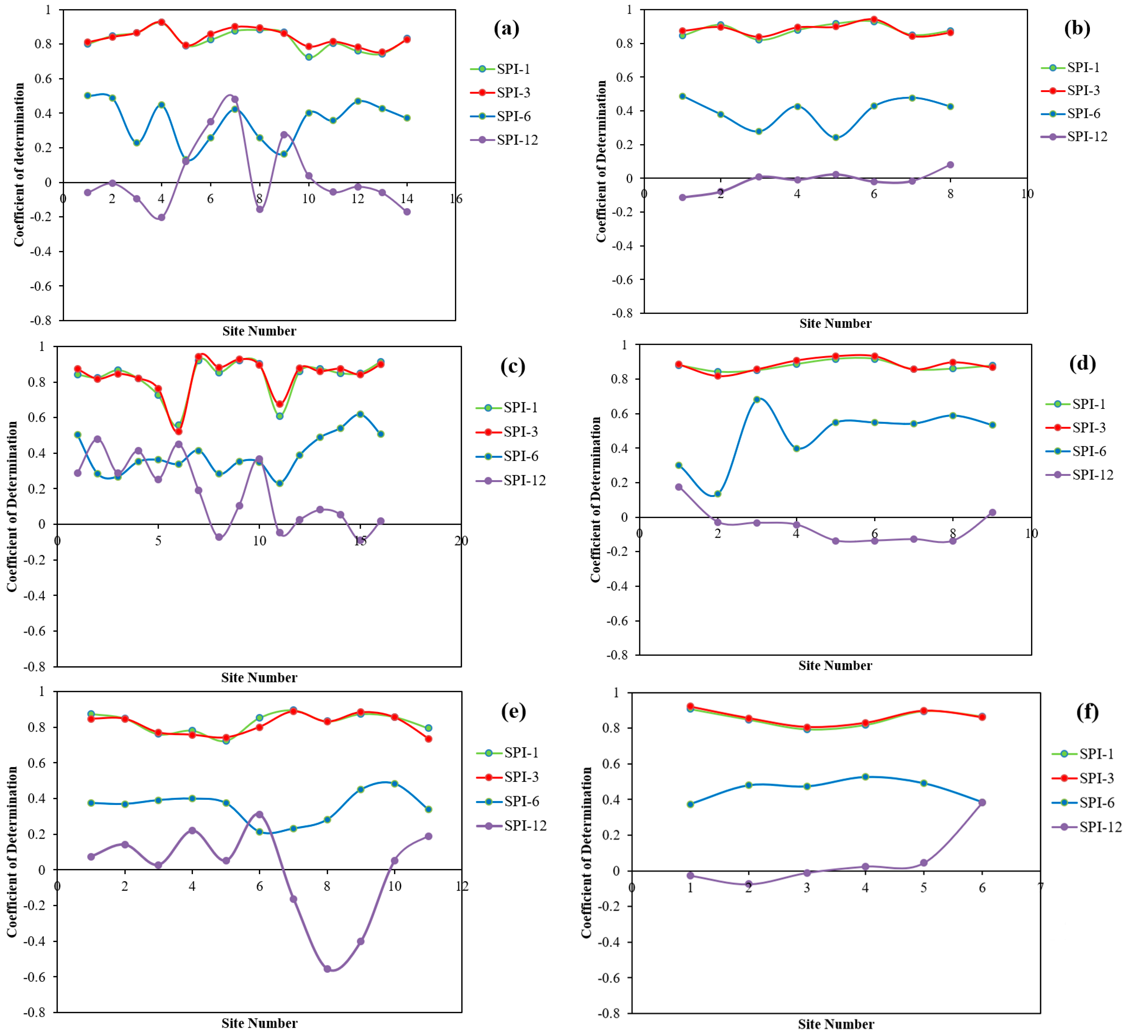 Remote Sensing Free Full Text Spi Based Analyses Of Drought Changes Over The Past 60 Years In China S Major Crop Growing Areas Html