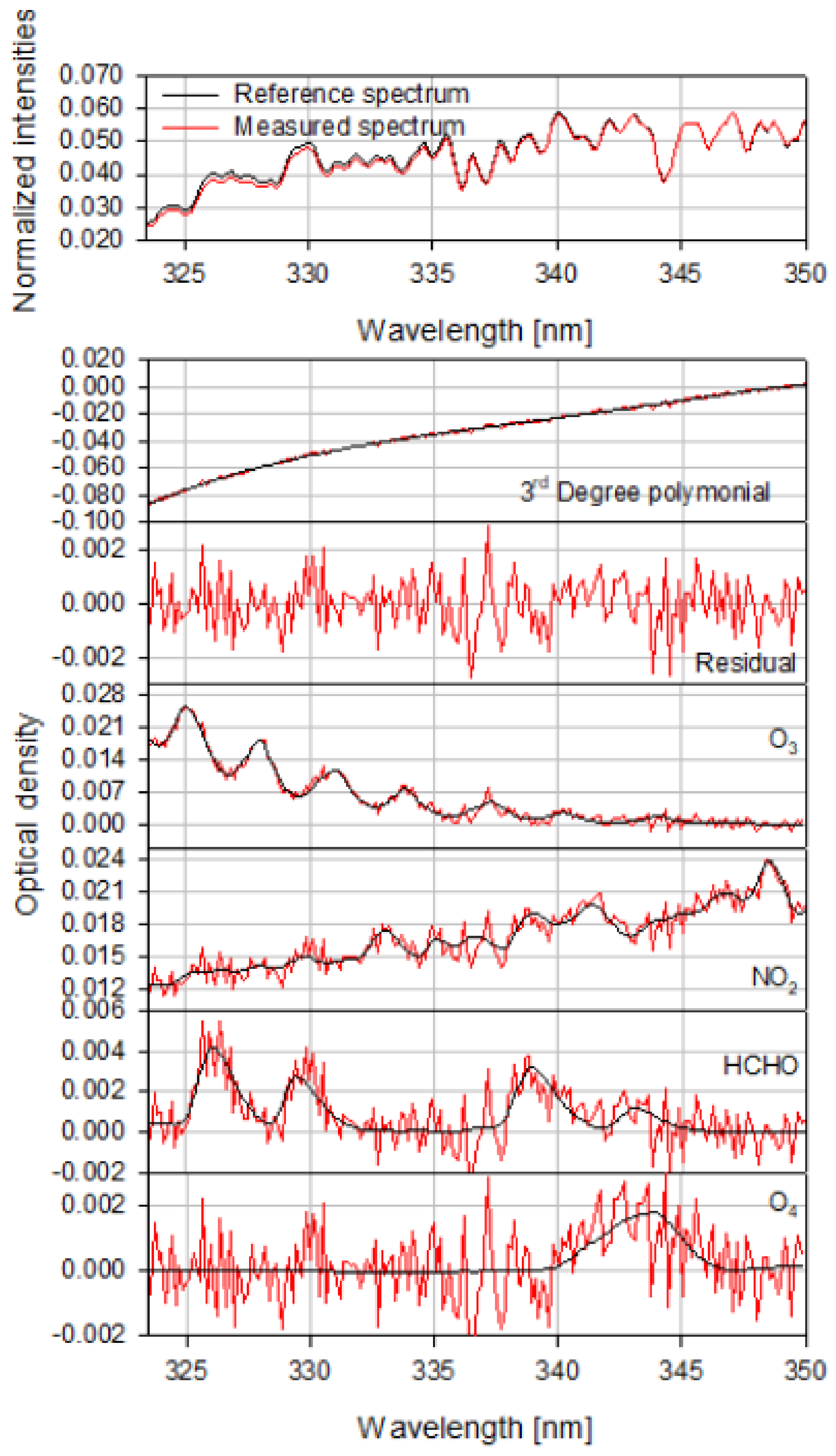 Remotesensing 10 00173 g003 Remotesensing 10 00173 g003