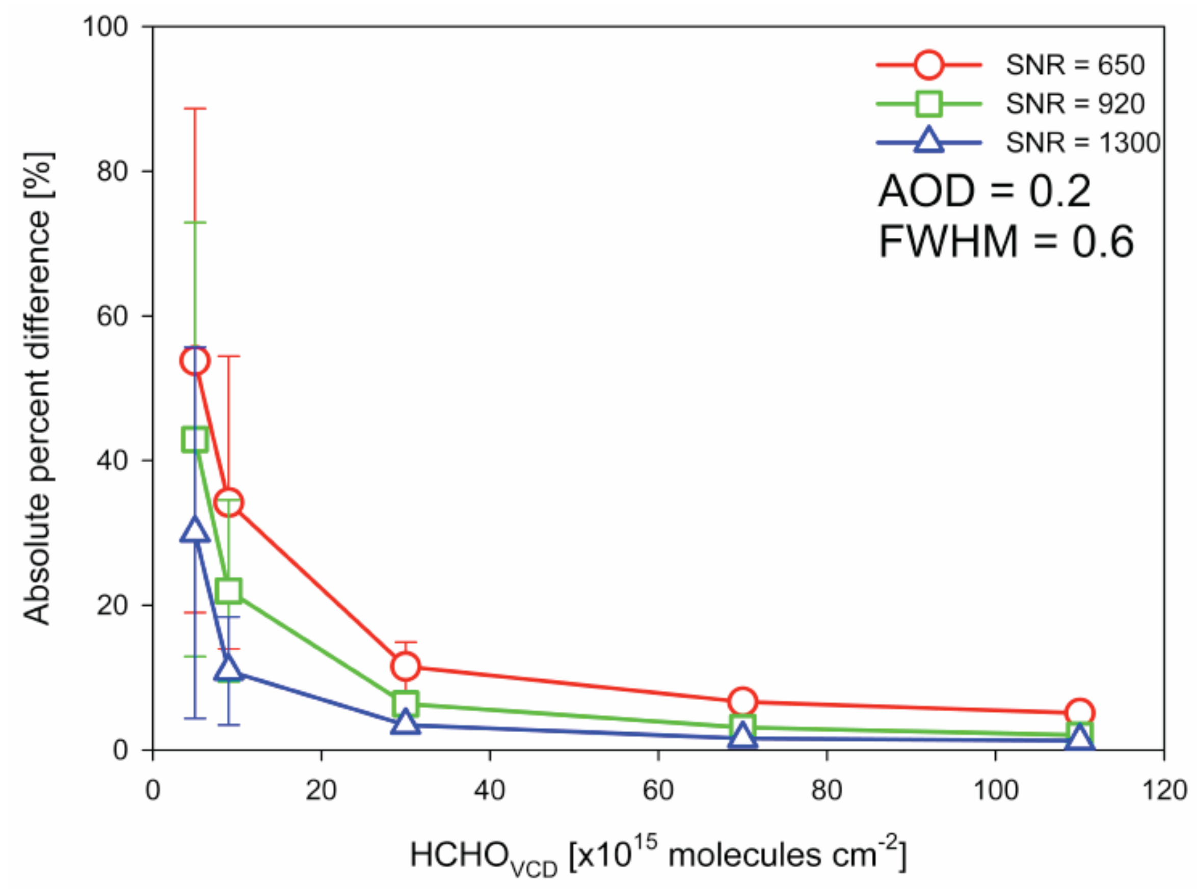 Remotesensing 10 00173 g004 Remotesensing 10 00173 g004