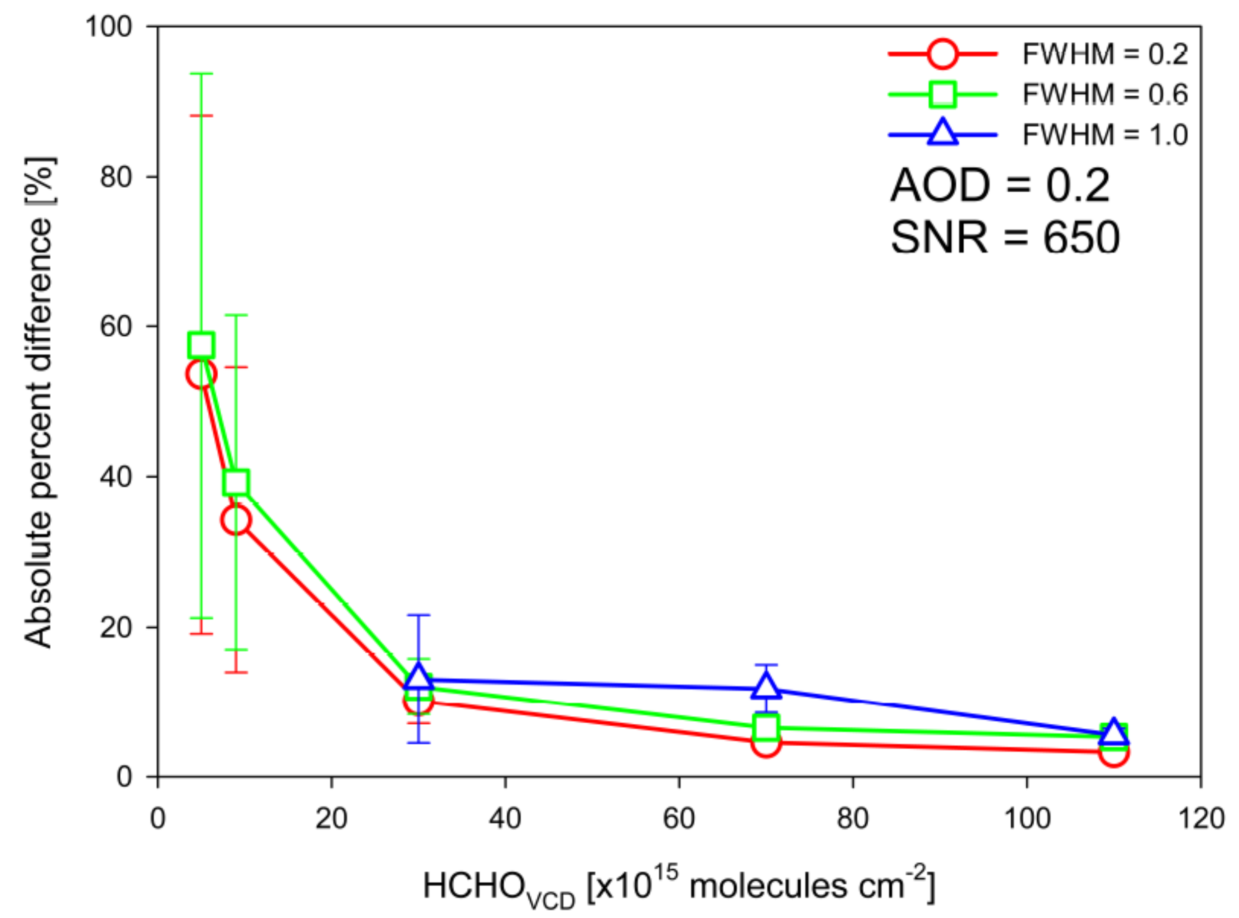Remotesensing 10 00173 g005 Remotesensing 10 00173 g005