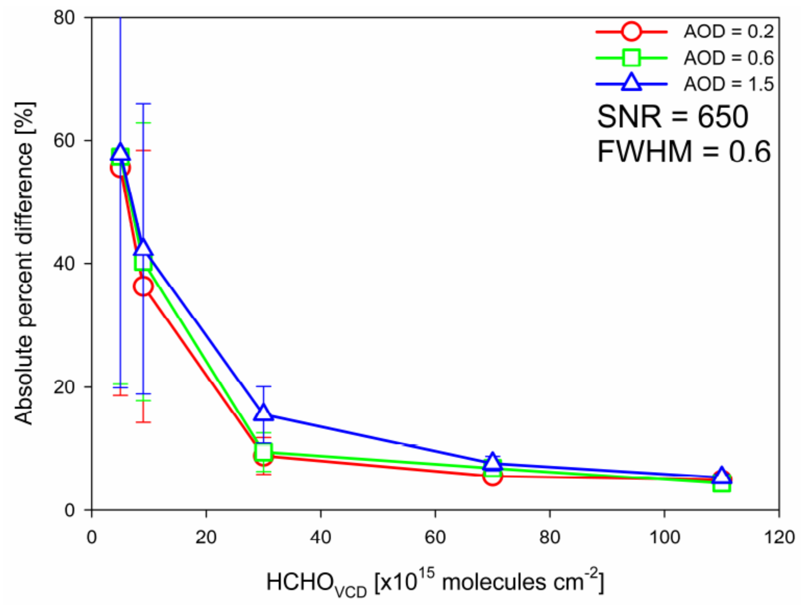 Remotesensing 10 00173 g006 Remotesensing 10 00173 g006