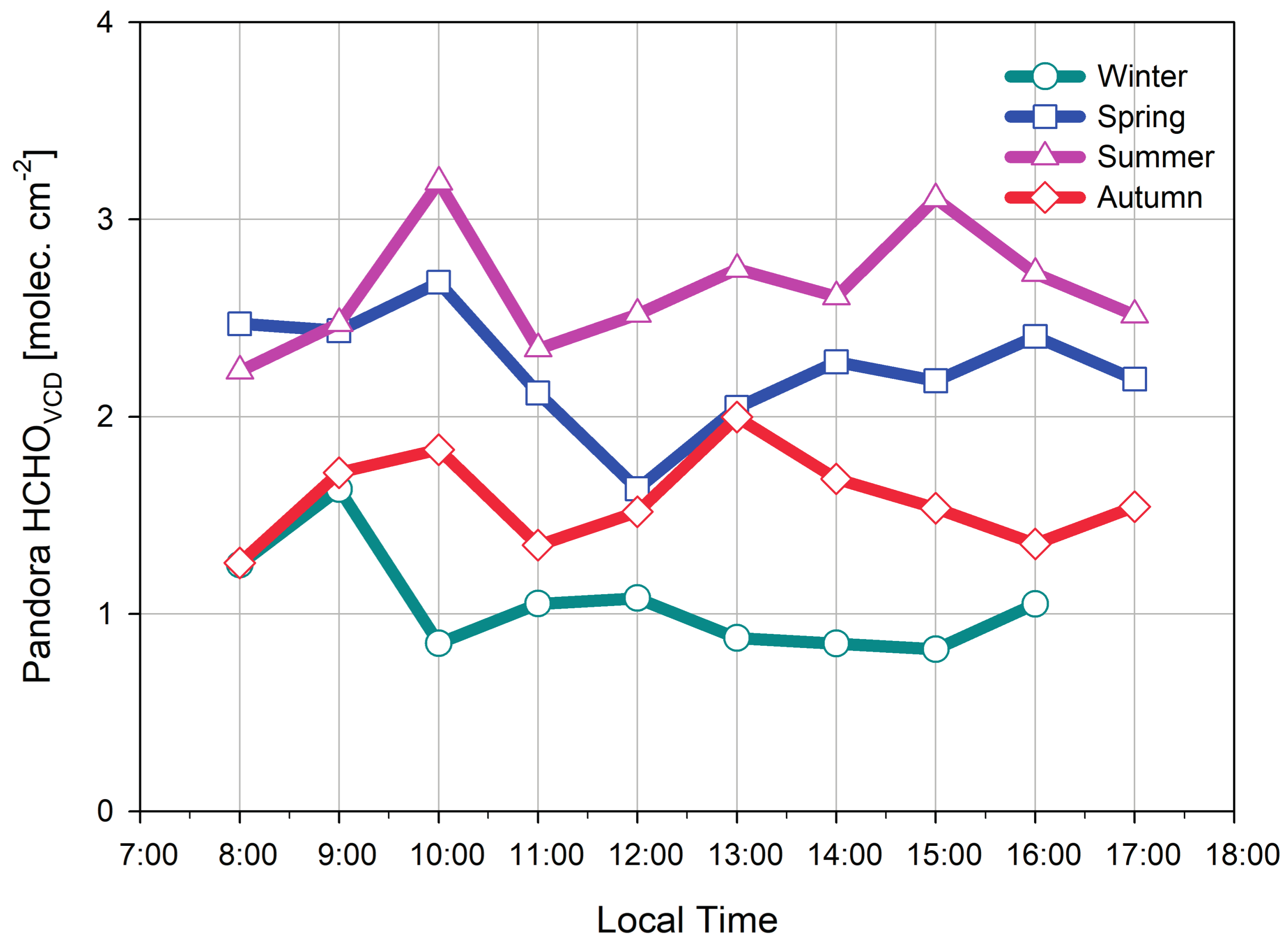 Remotesensing 10 00173 g007 Remotesensing 10 00173 g007
