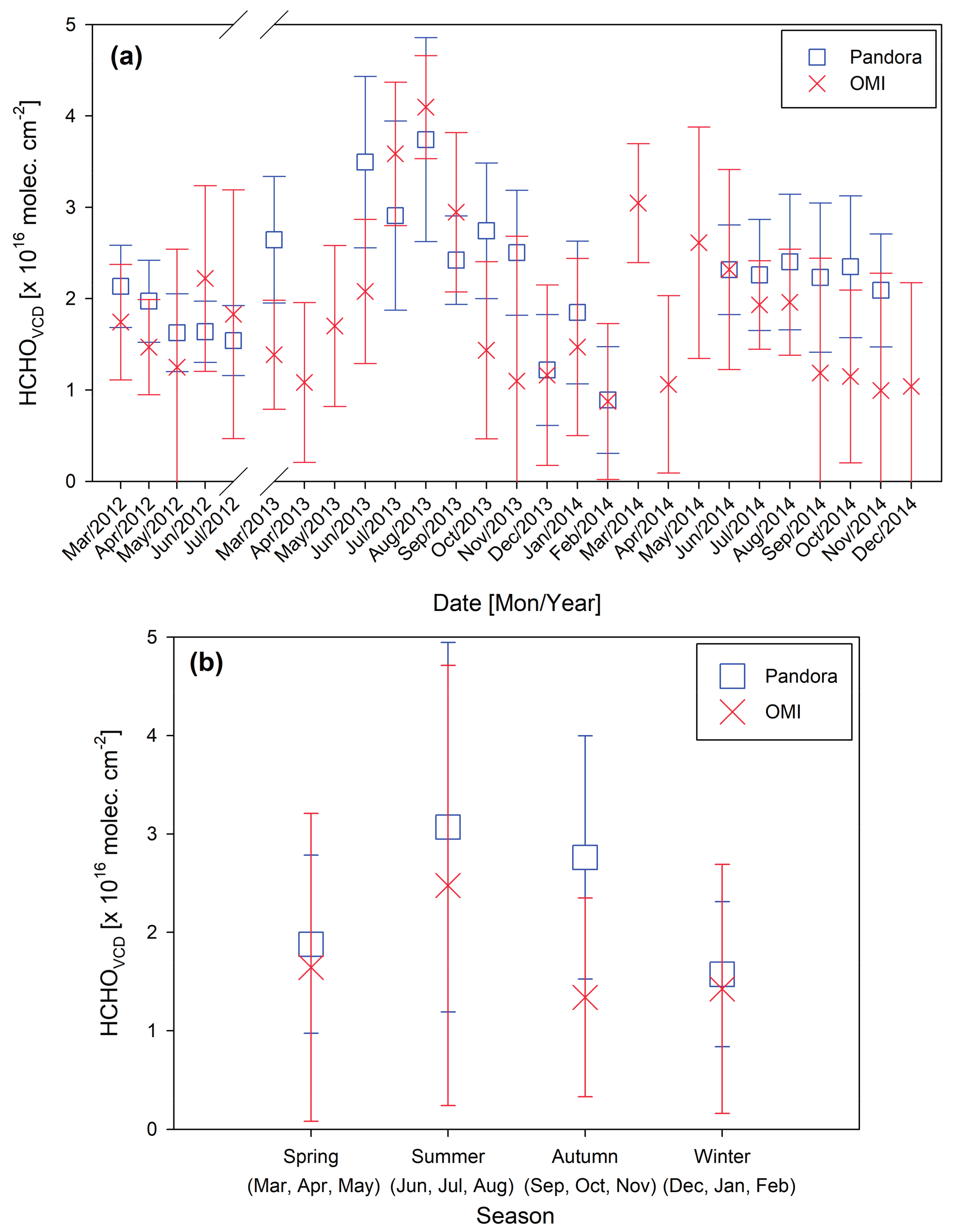Remotesensing 10 00173 g008 Remotesensing 10 00173 g008