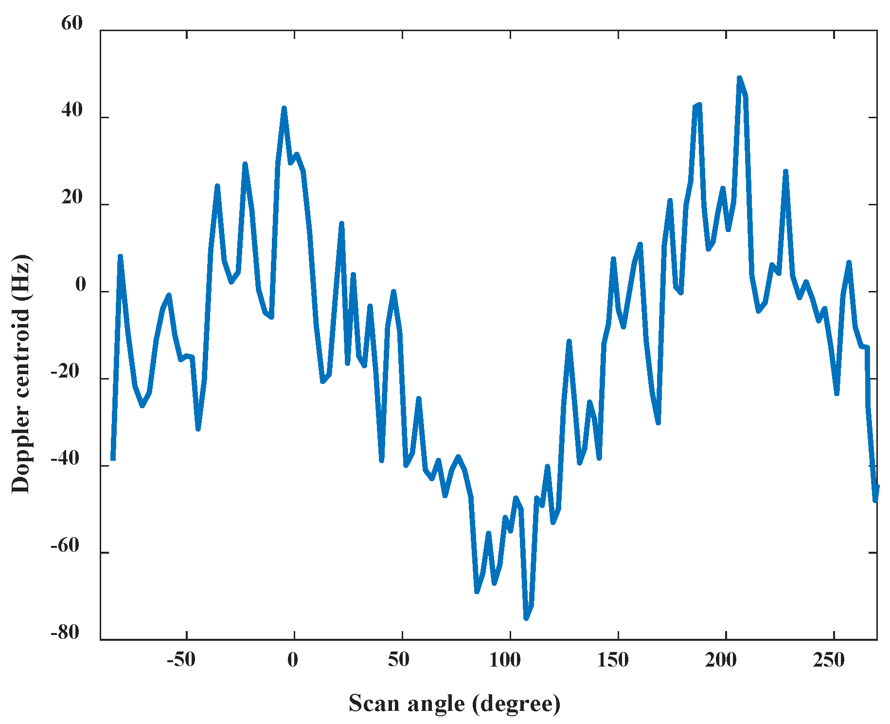 Remotesensing 10 00178 g008