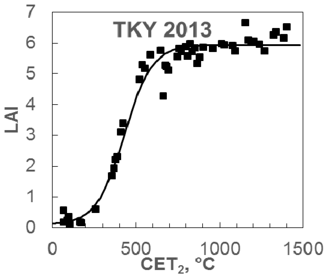 Remotesensing 10 00179 g002 Remotesensing 10 00179 g002