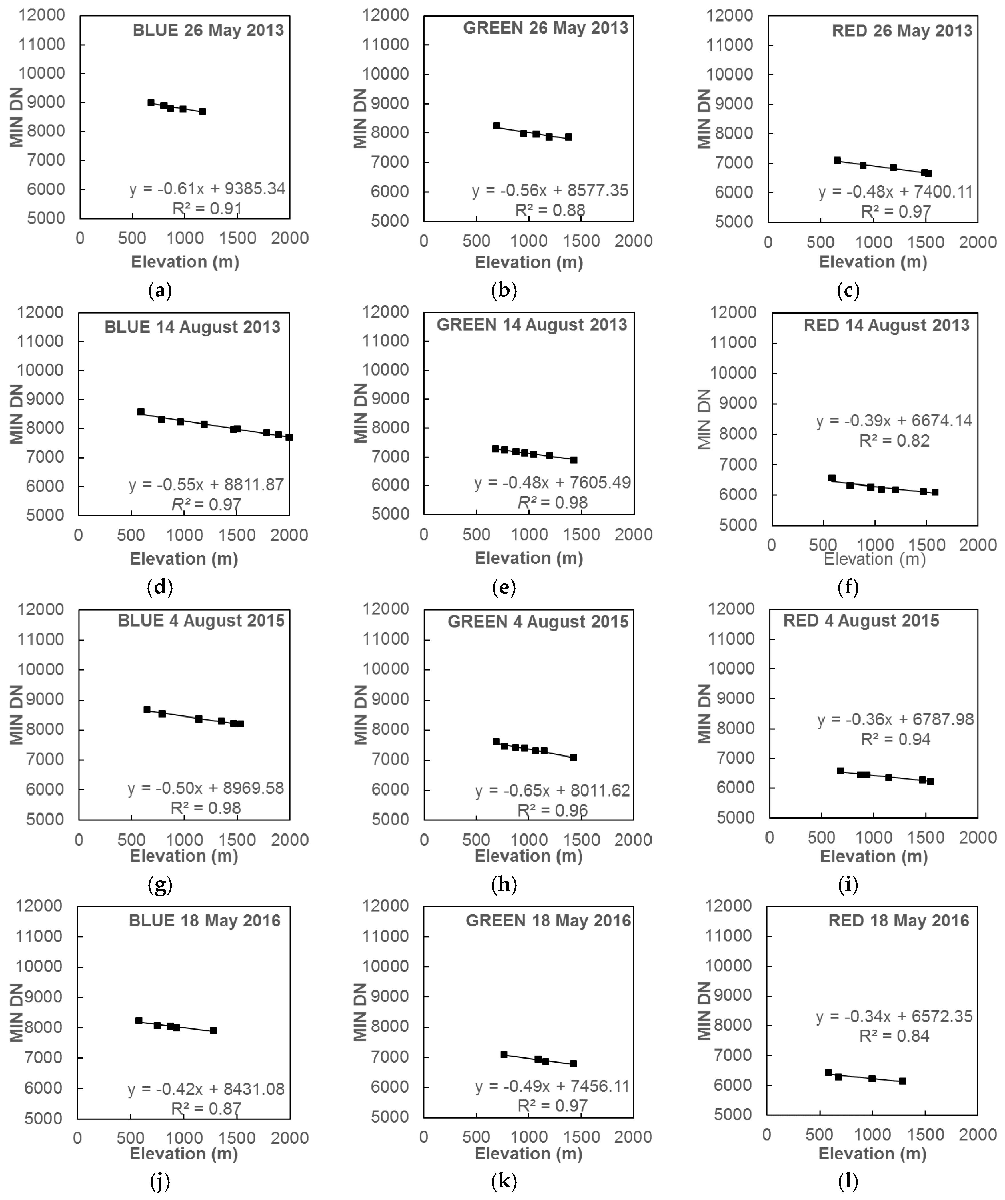Remotesensing 10 00179 g0a1 Remotesensing 10 00179 g0a1
