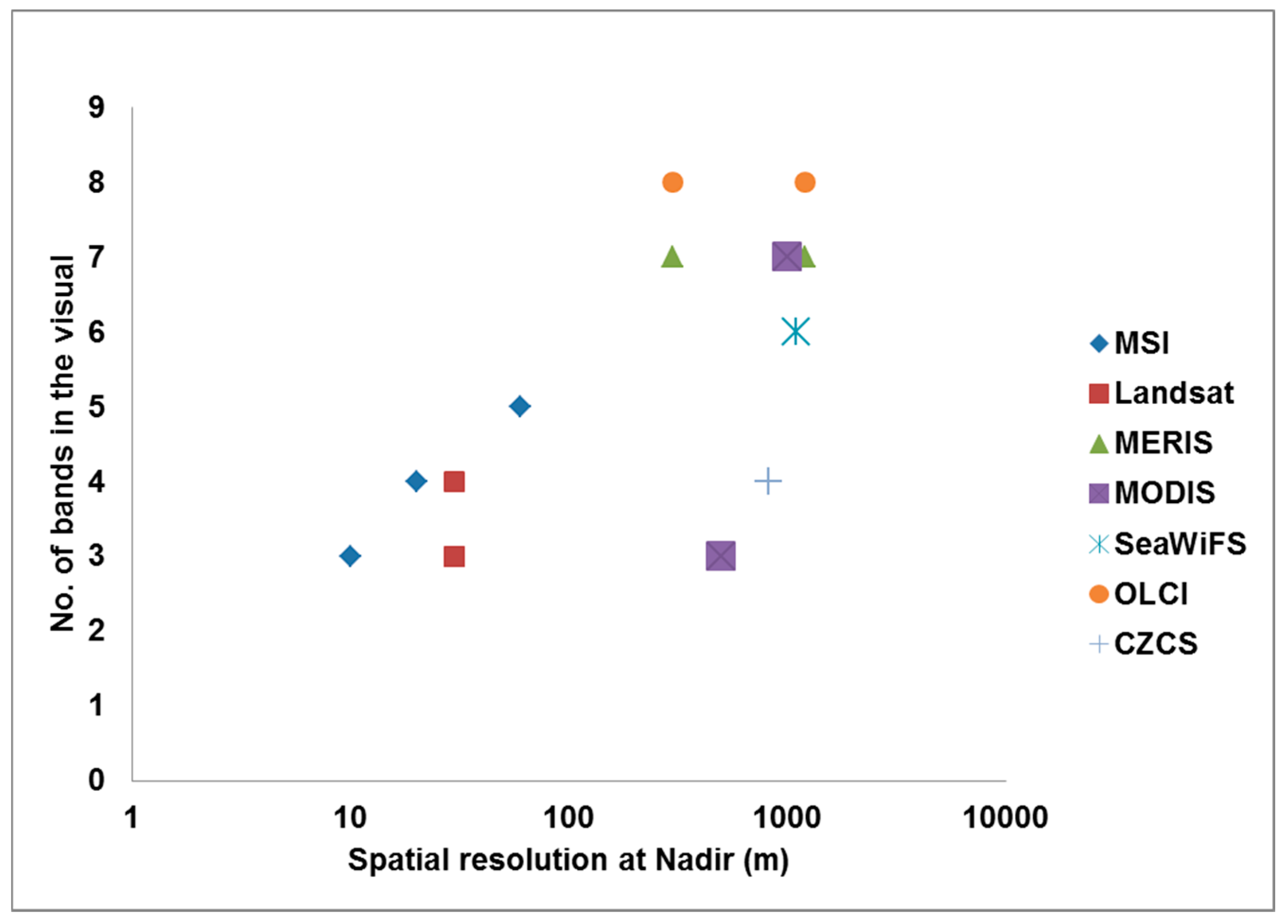 Remotesensing 10 00180 g001 Remotesensing 10 00180 g001