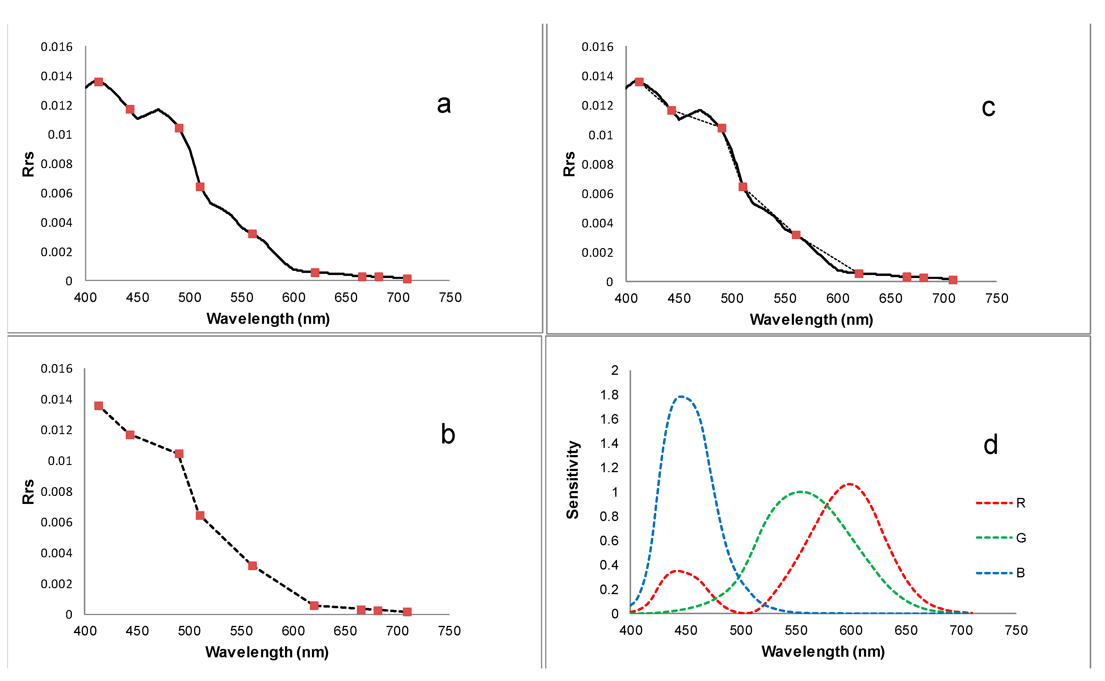 Remotesensing 10 00180 g002 Remotesensing 10 00180 g002