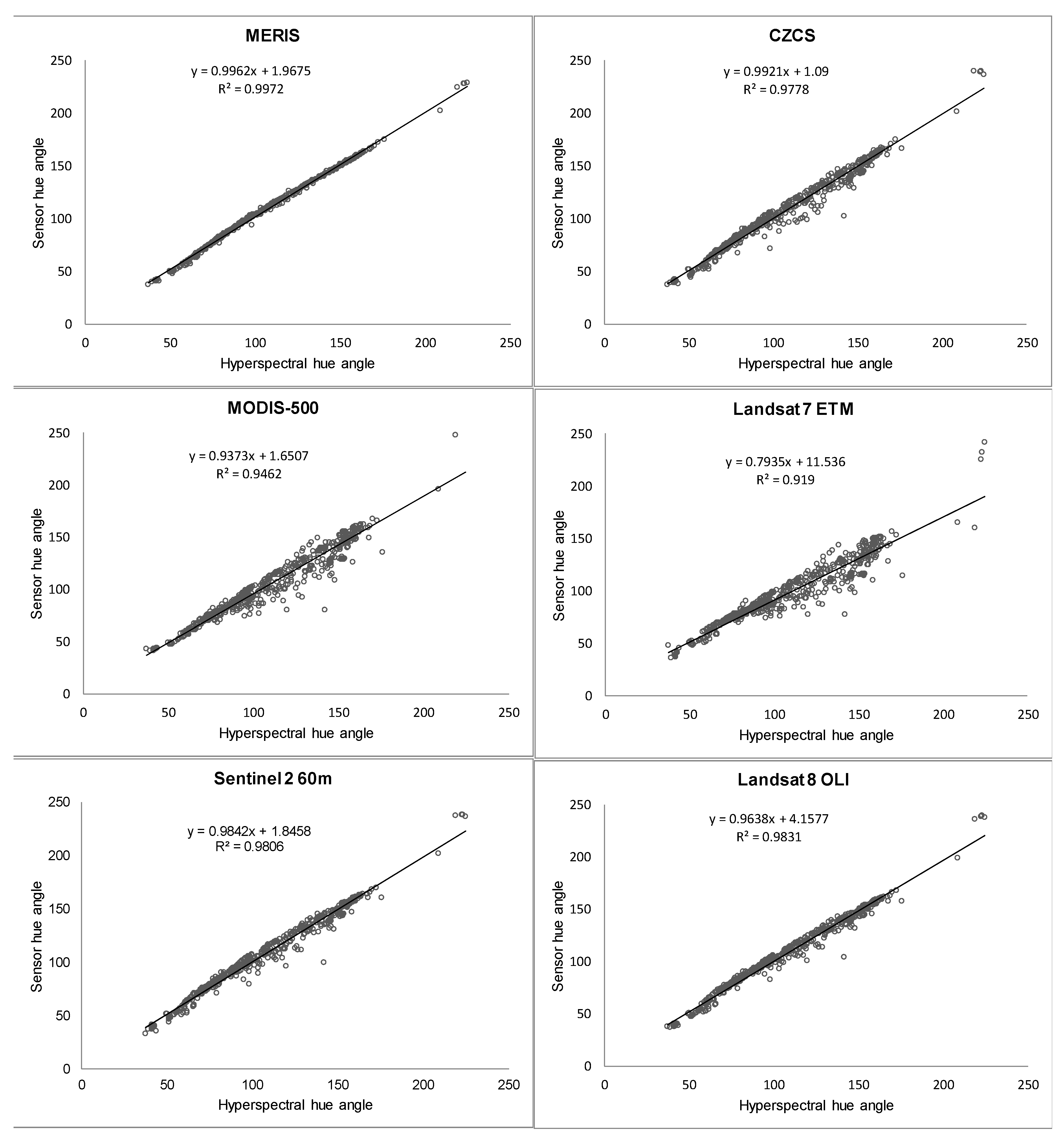 Remotesensing 10 00180 g005 Remotesensing 10 00180 g005