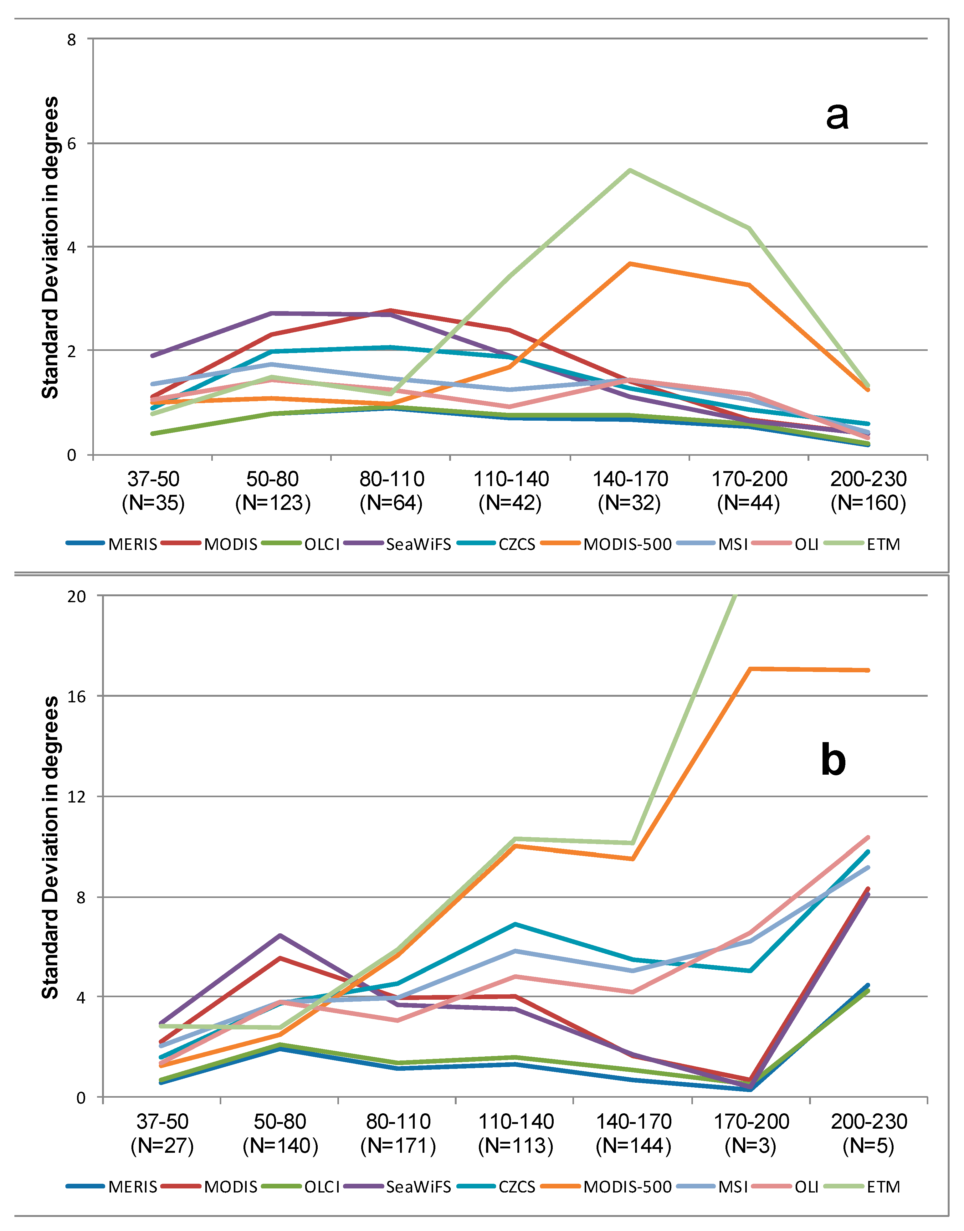 Remotesensing 10 00180 g006 Remotesensing 10 00180 g006