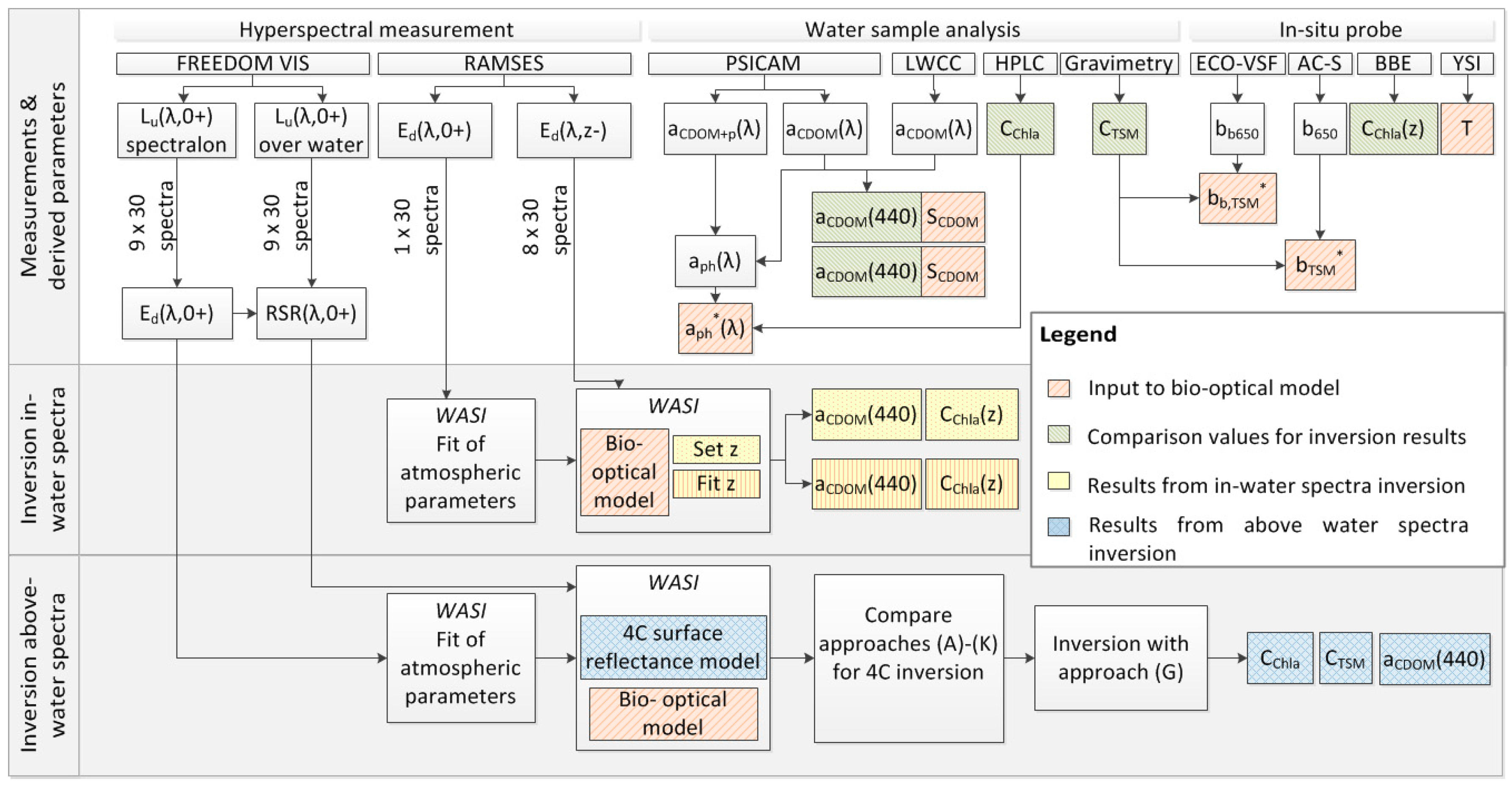 Remotesensing 10 00181 g001 Remotesensing 10 00181 g001