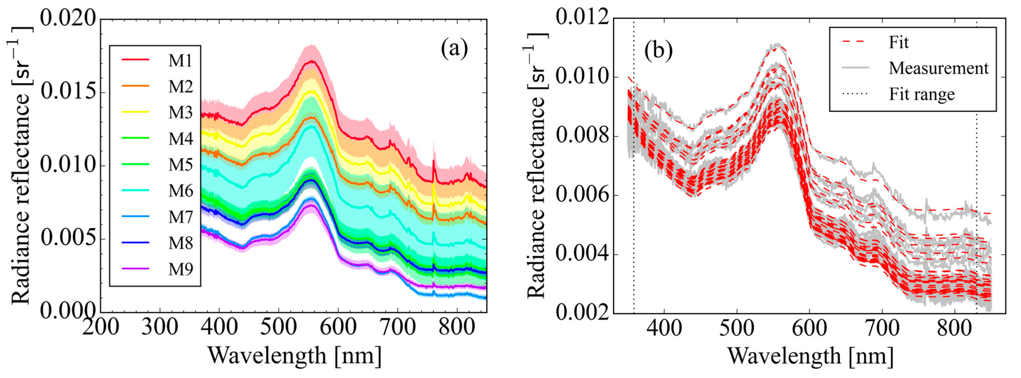 Remotesensing 10 00181 g005 Remotesensing 10 00181 g005