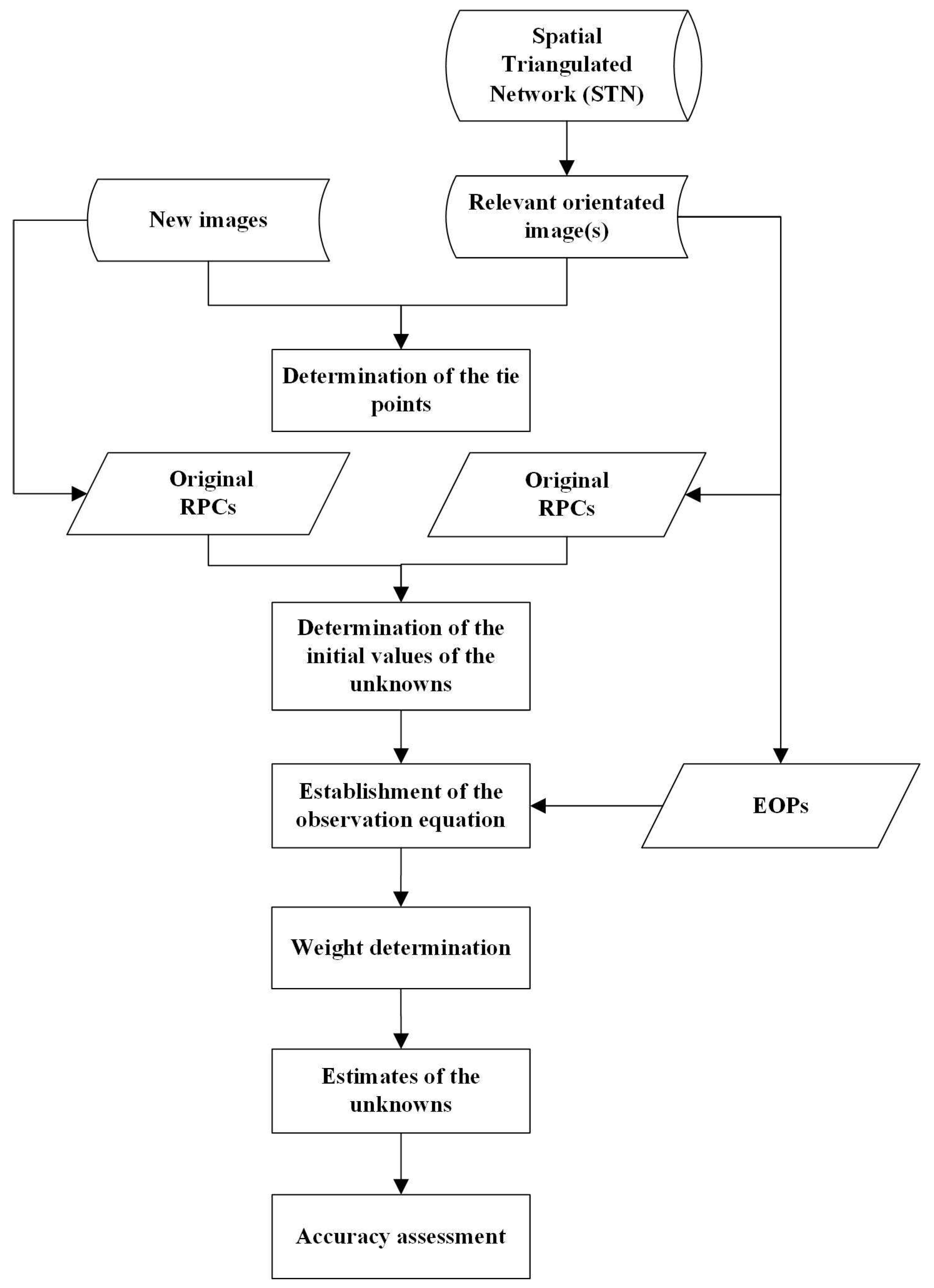 Remotesensing 10 00182 g001 550