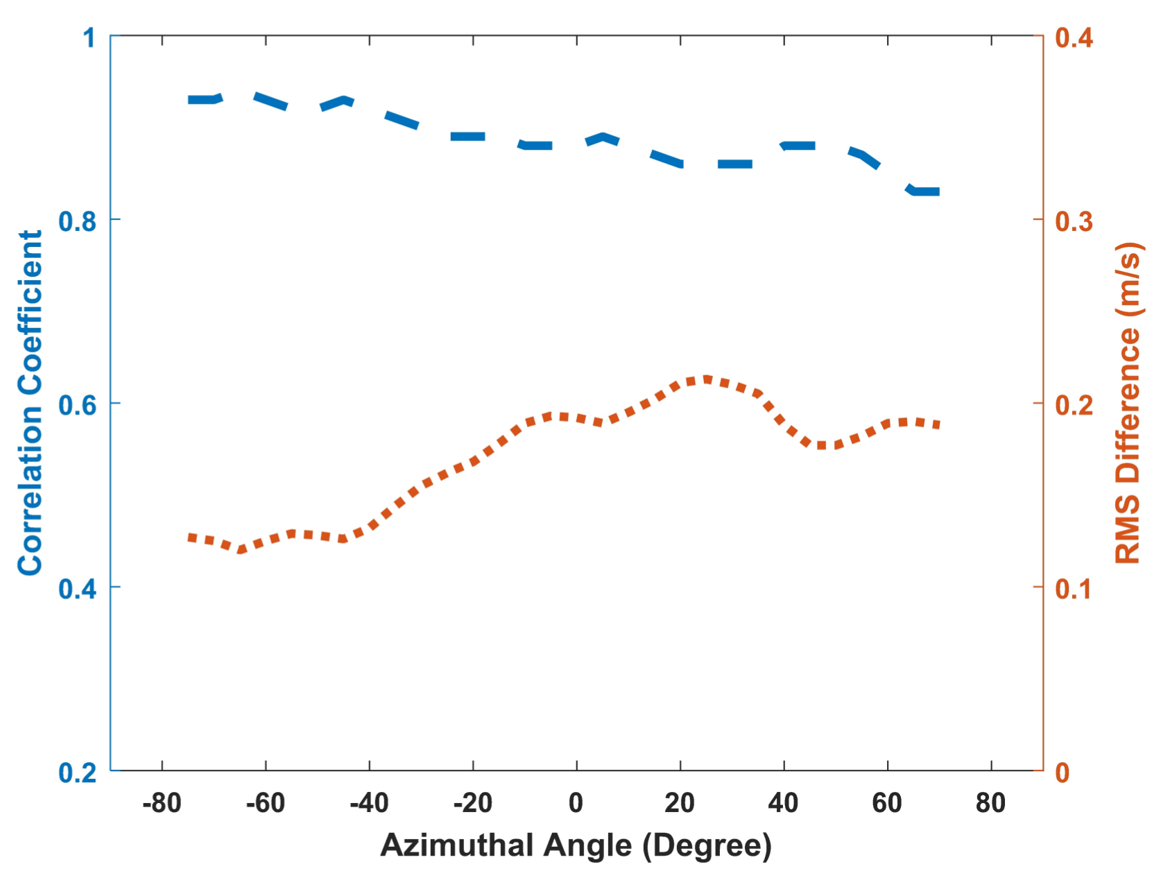 Remotesensing 10 00184 g006