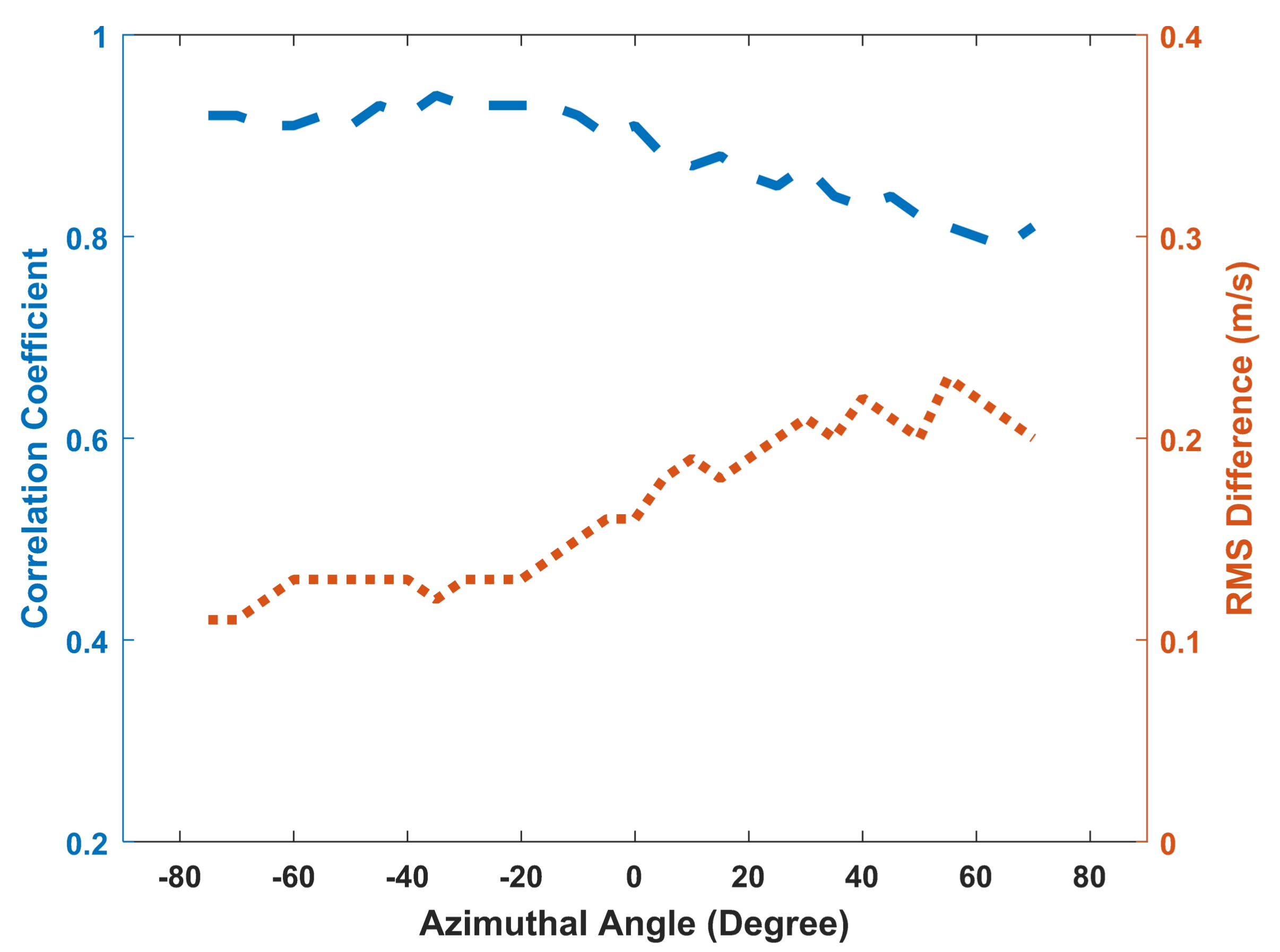 Remotesensing 10 00184 g008