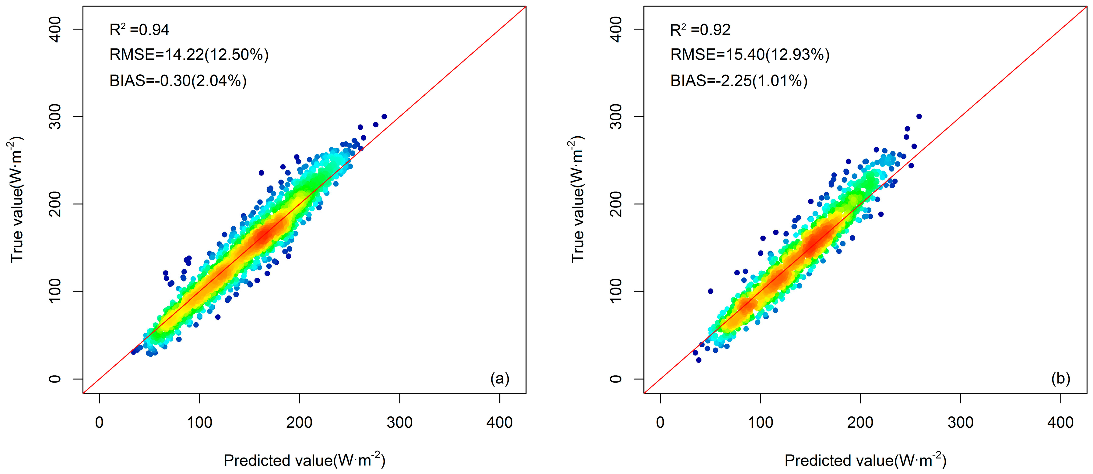Remotesensing 10 00185 g009 Remotesensing 10 00185 g009
